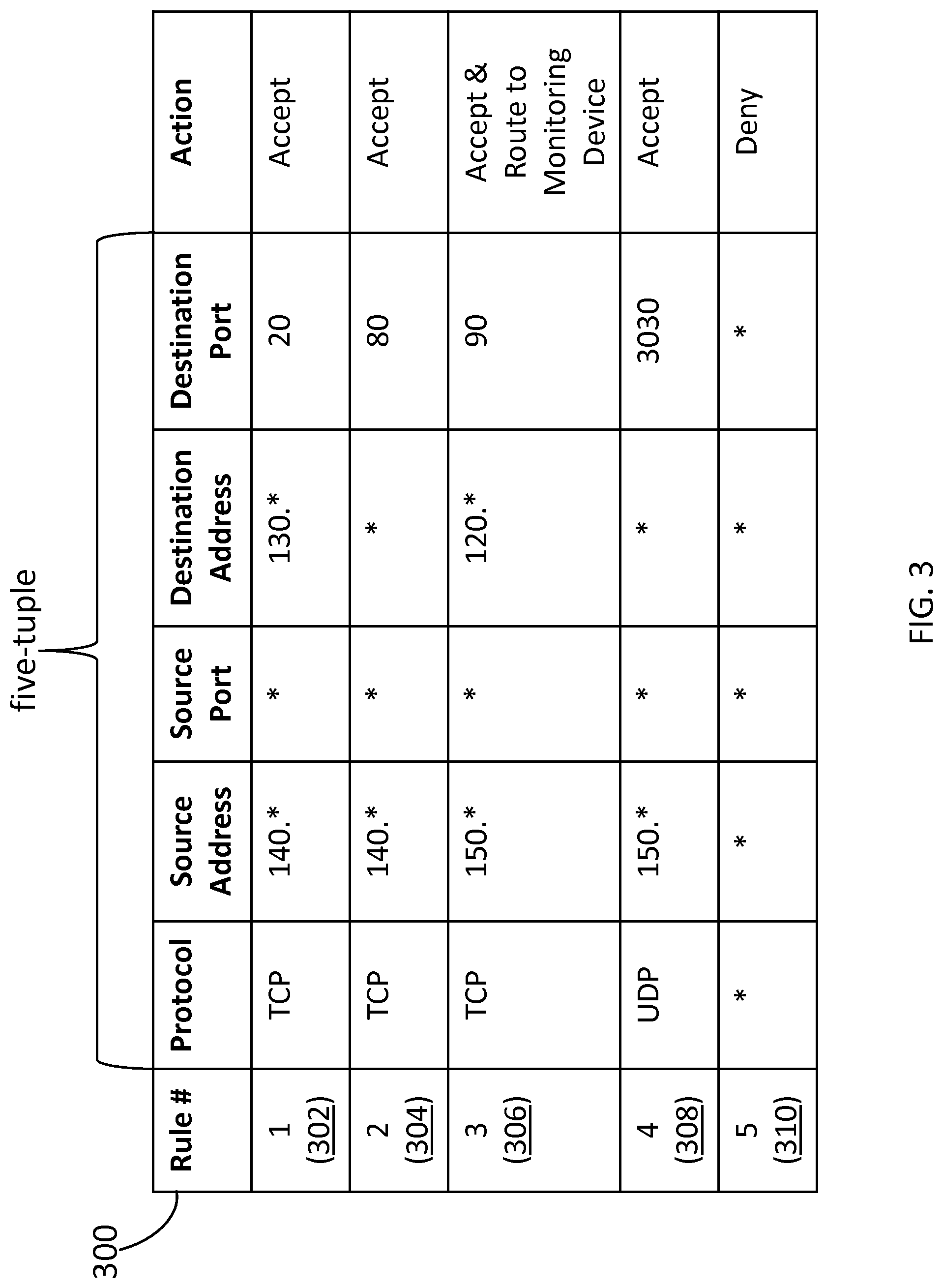 Patent US12107893 Figure 3 – Methods and systems for protecting a secured network