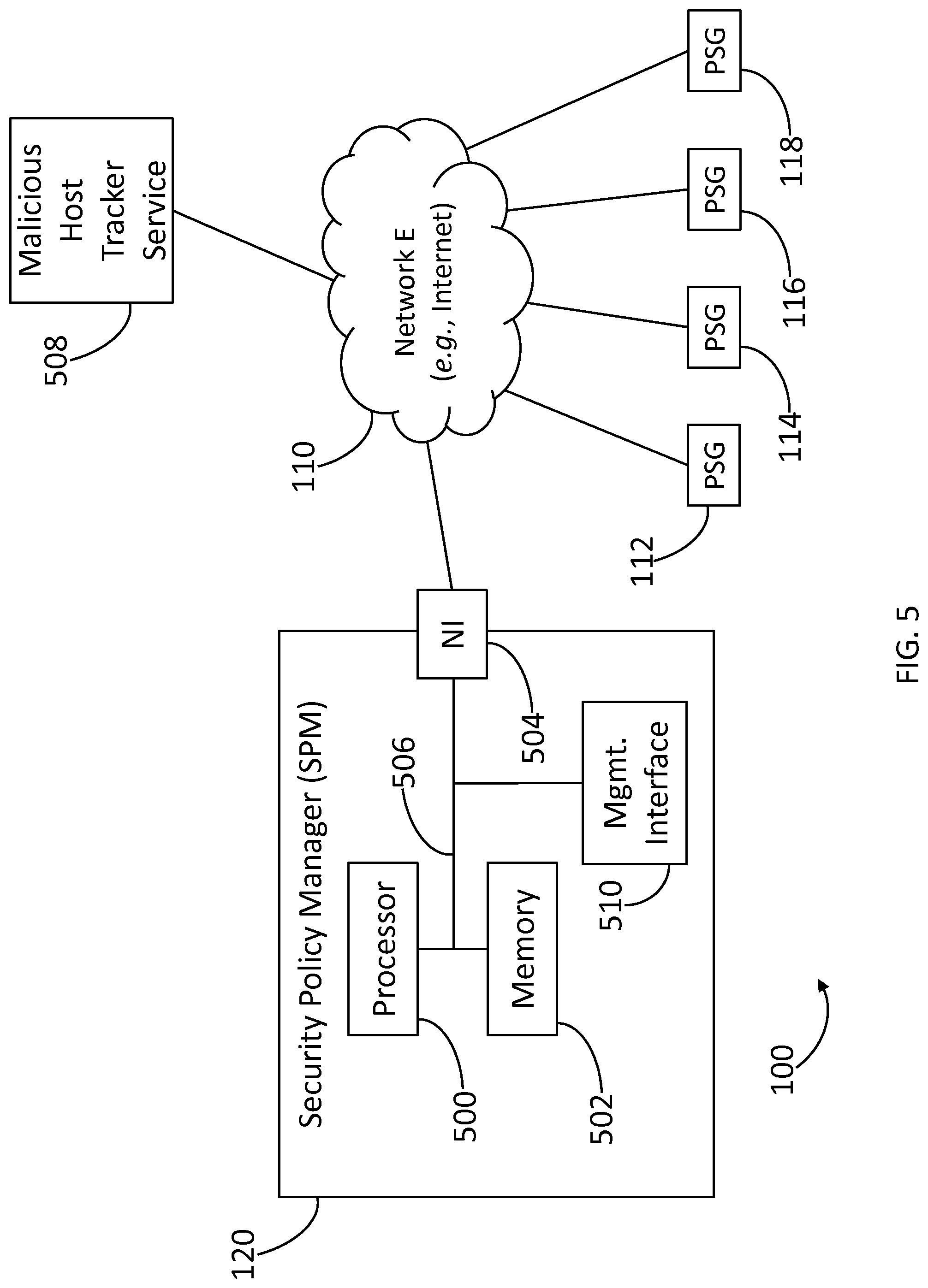 Patent US12107893 Figure 5 – Methods and systems for protecting a secured network