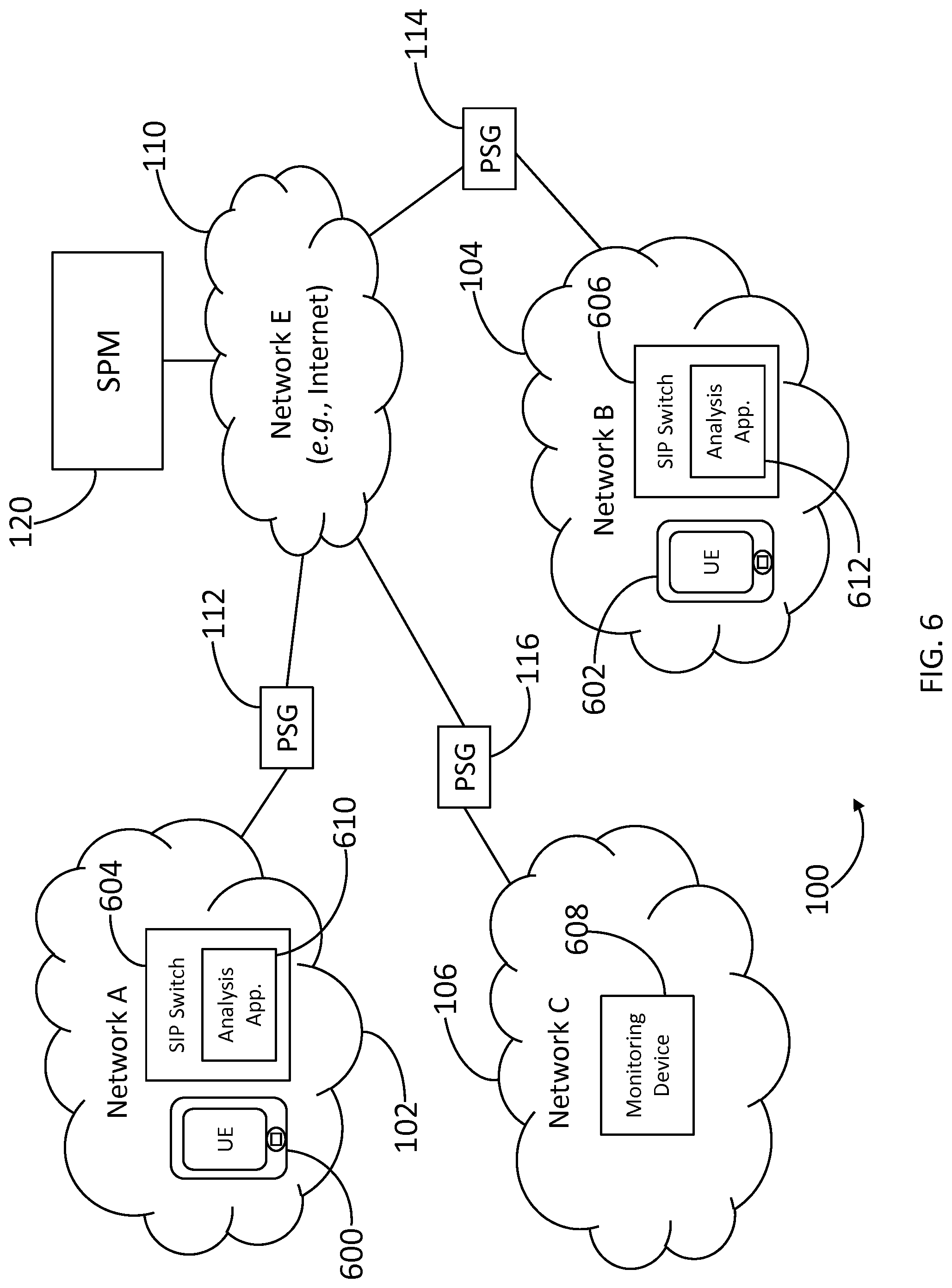 Patent US12107893 Figure 6 – Methods and systems for protecting a secured network