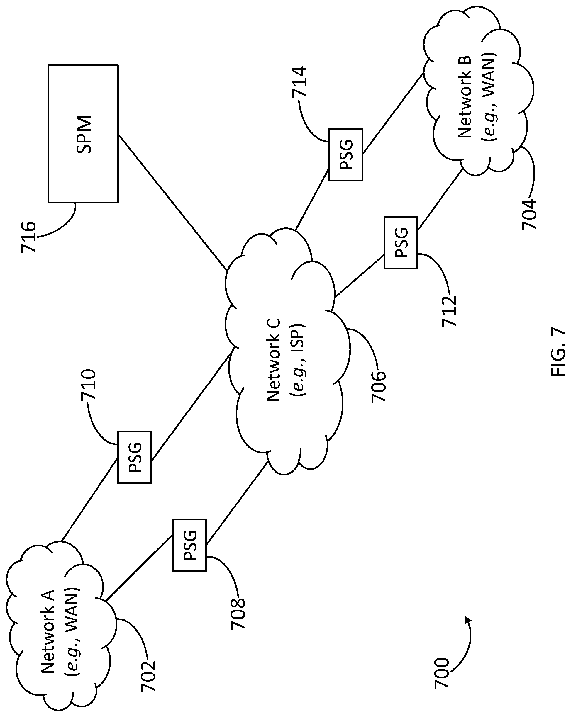 Patent US12107893 Figure 7 – Methods and systems for protecting a secured network