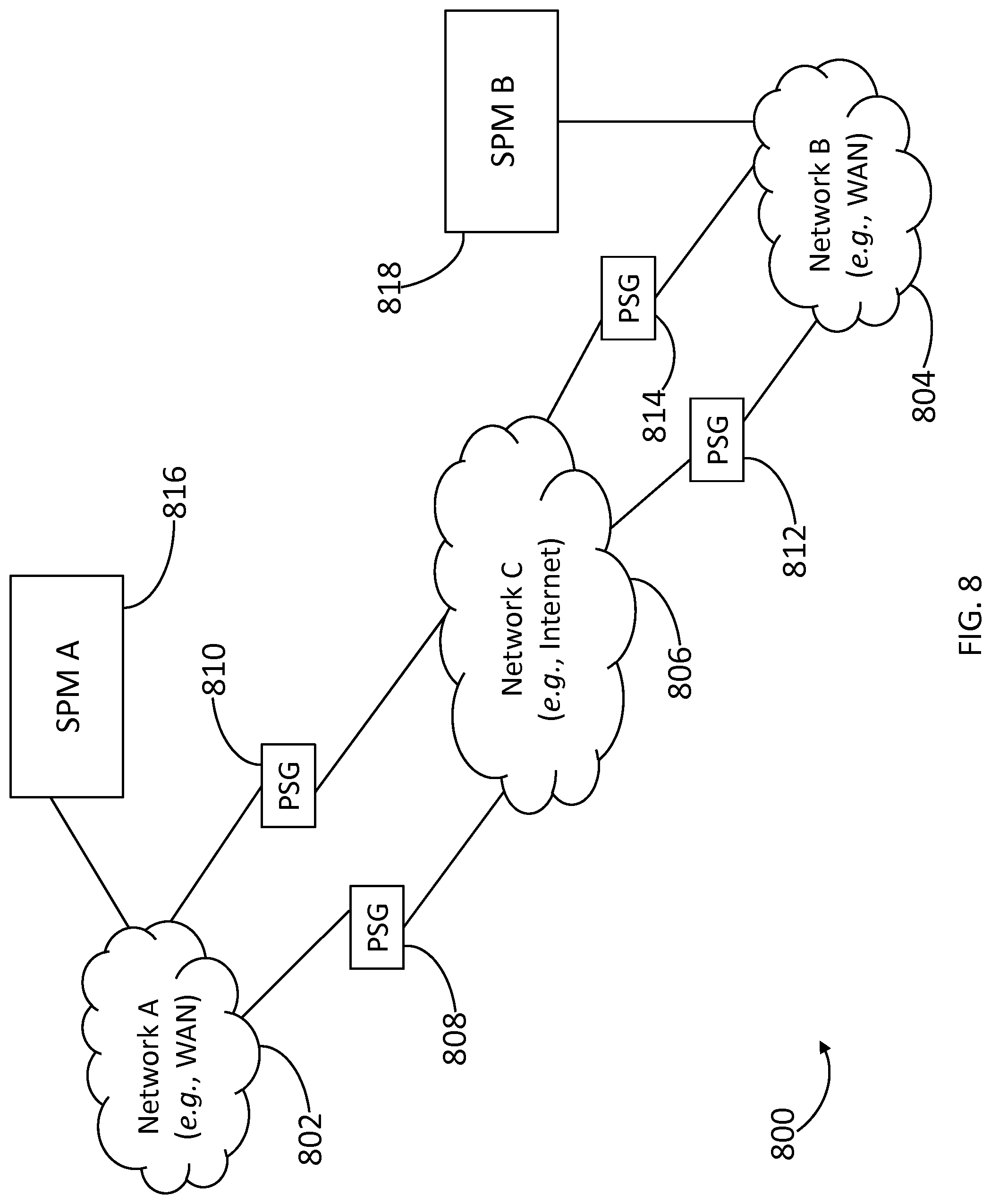 Patent US12107893 Figure 8 – Methods and systems for protecting a secured network