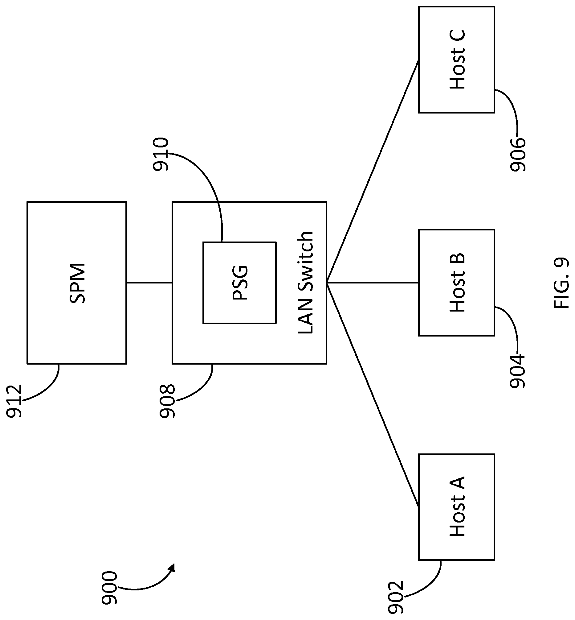 Patent US12107893 Figure 9 – Methods and systems for protecting a secured network