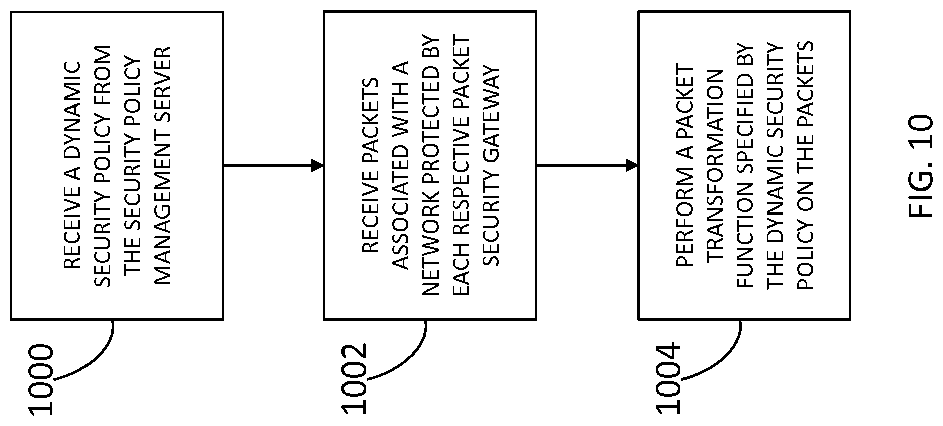 Patent US12107893 Figure 10 – Methods and systems for protecting a secured network