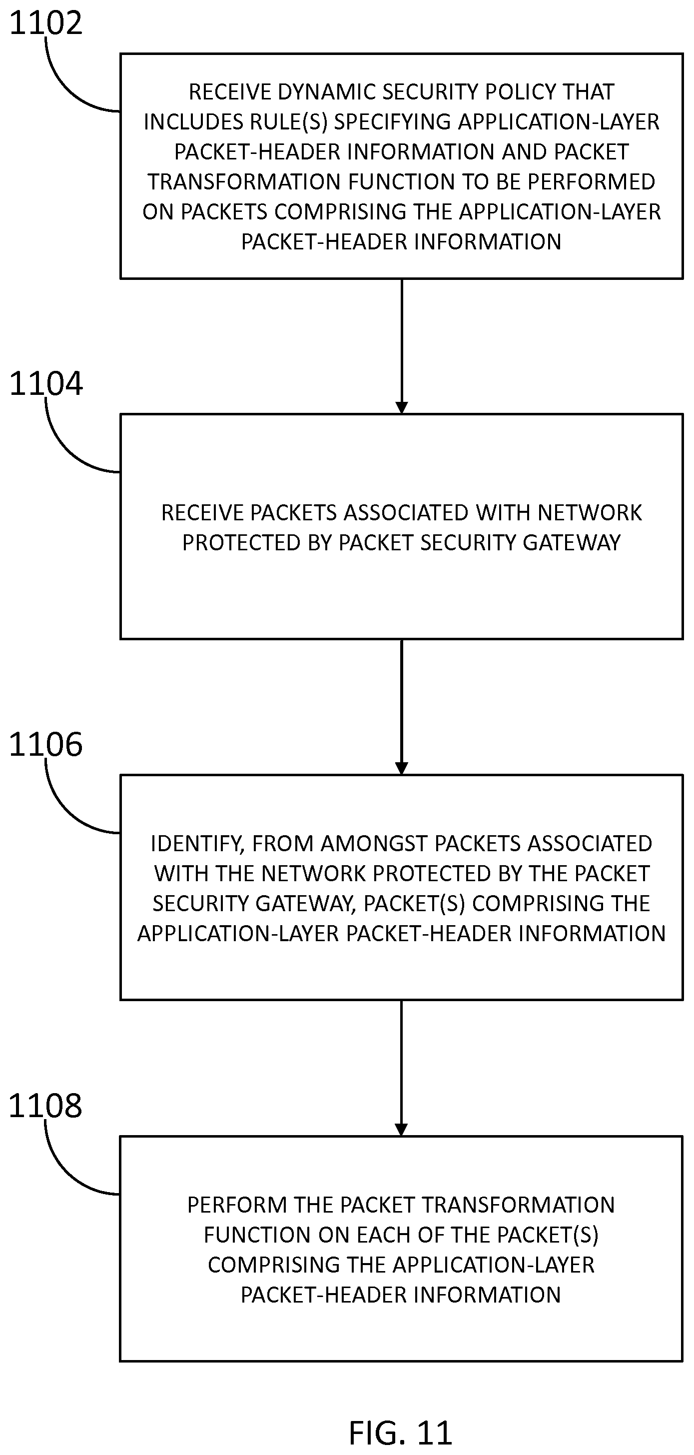 Patent US12107893 Figure 11 – Methods and systems for protecting a secured network