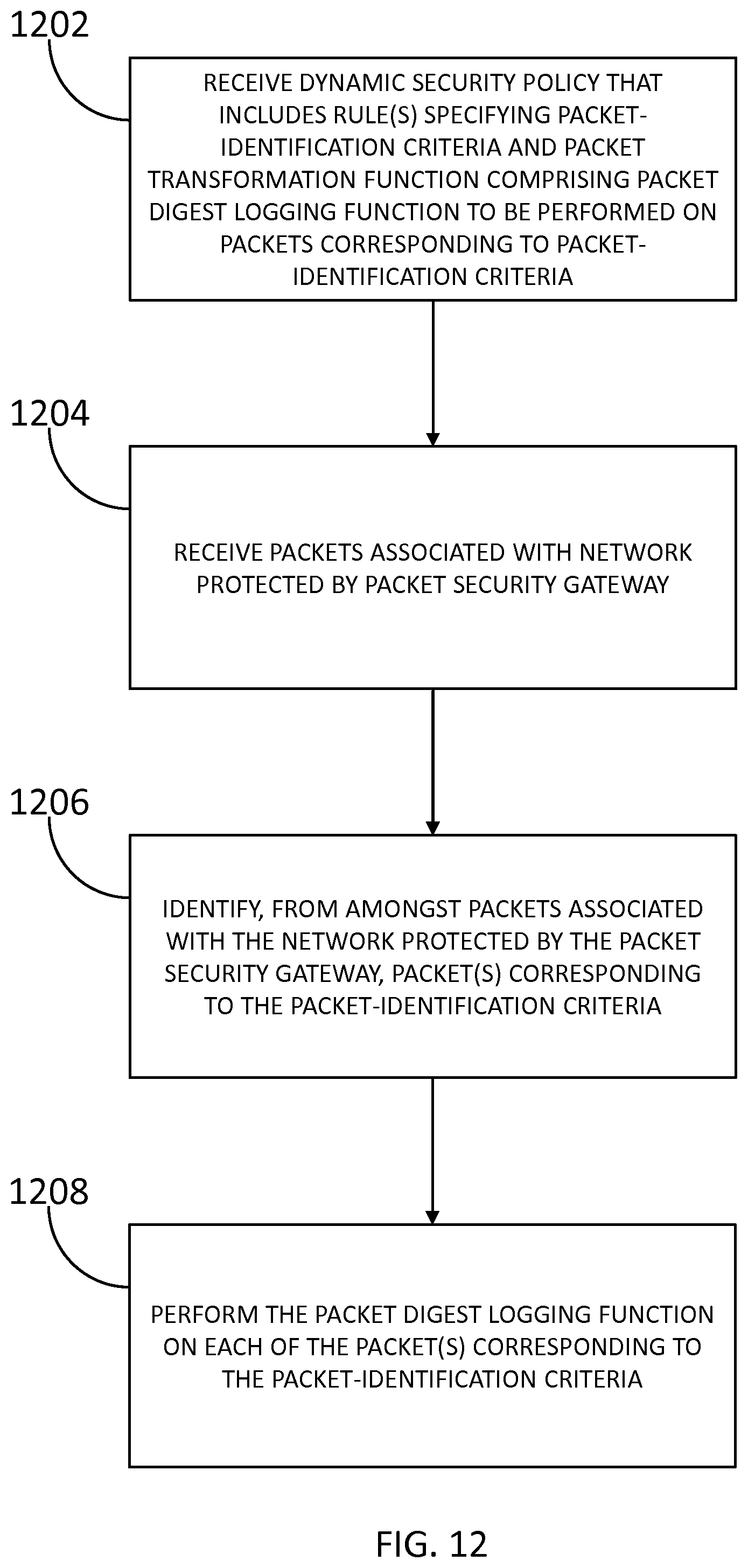 Patent US12107893 Figure 12 – Methods and systems for protecting a secured network