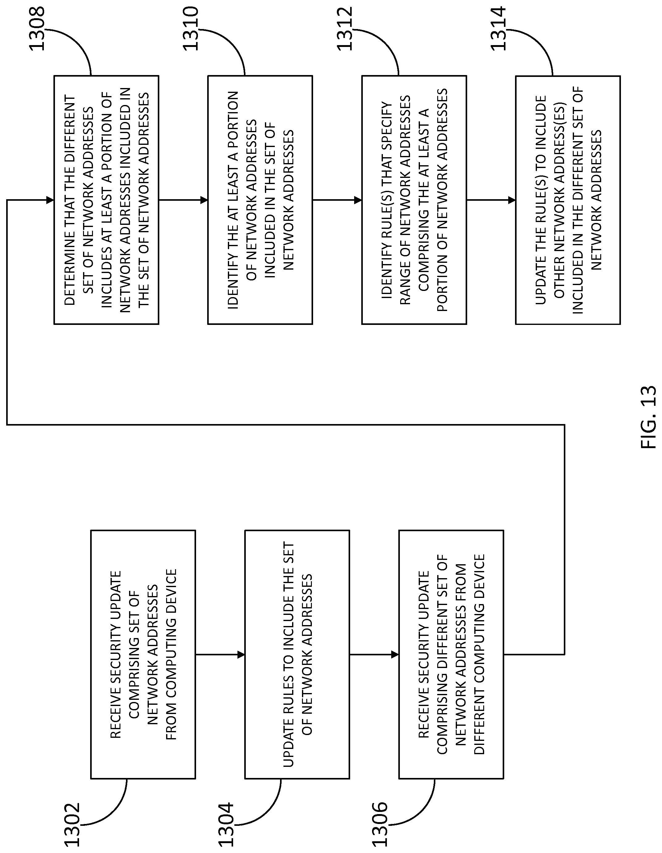 Patent US12107893 Figure 13 – Methods and systems for protecting a secured network