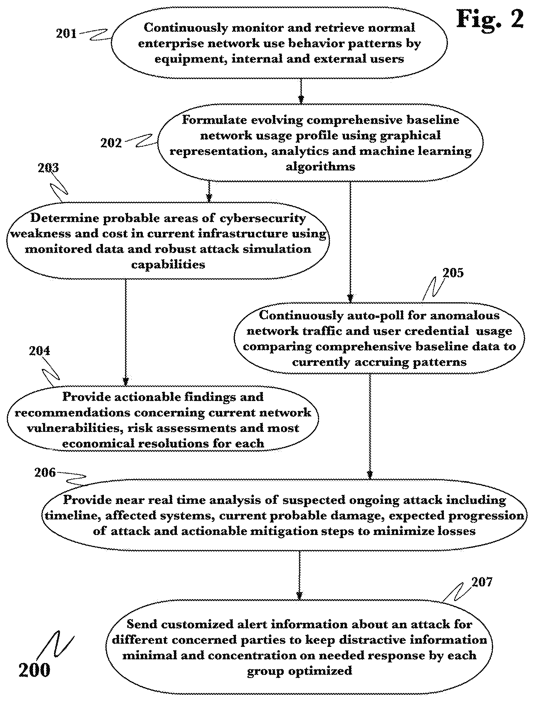 Patent US12107895 Figure 2 – Privilege assurance of enterprise computer network environments using attack path detection and prediction