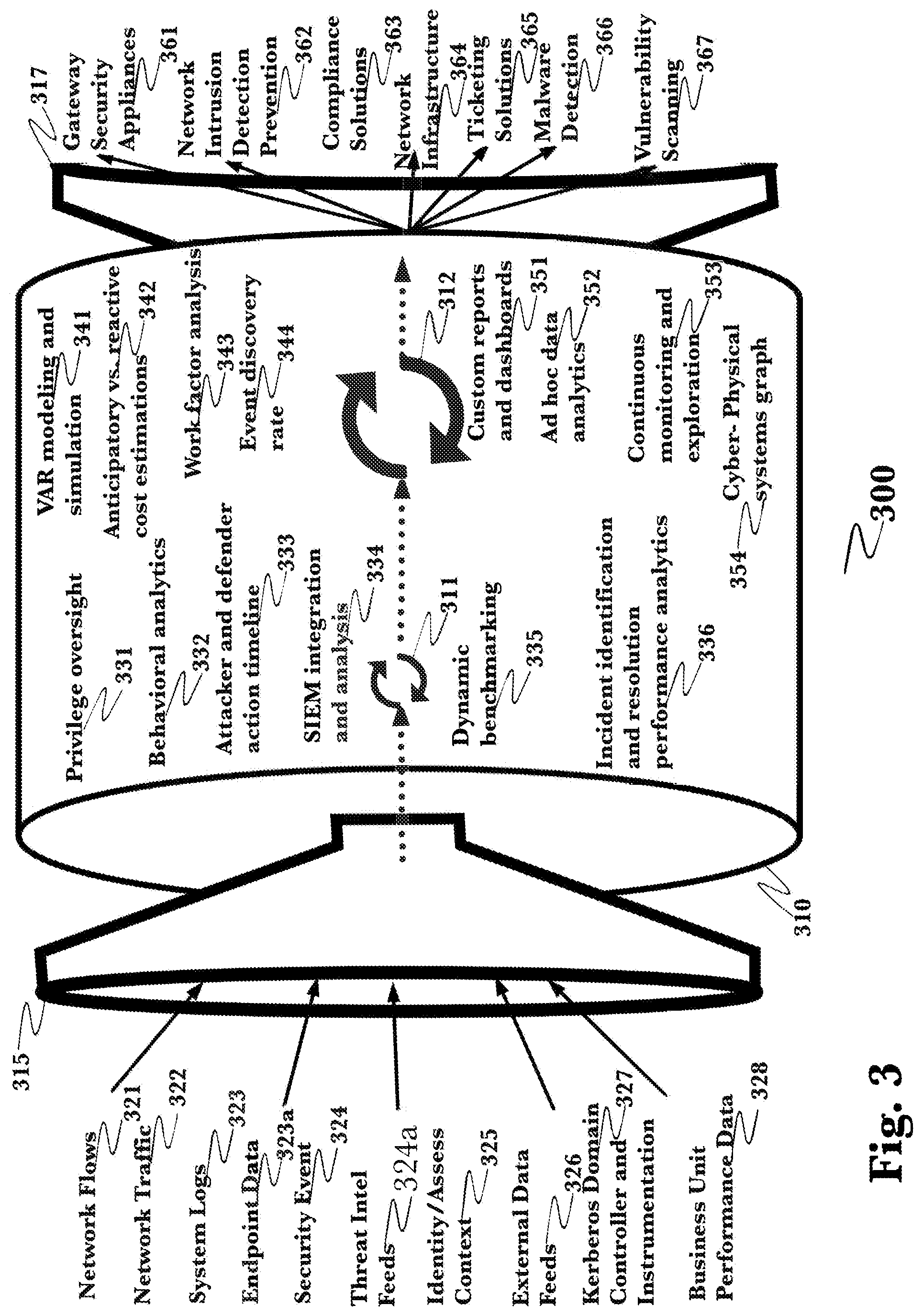Patent US12107895 Figure 3 – Privilege assurance of enterprise computer network environments using attack path detection and prediction