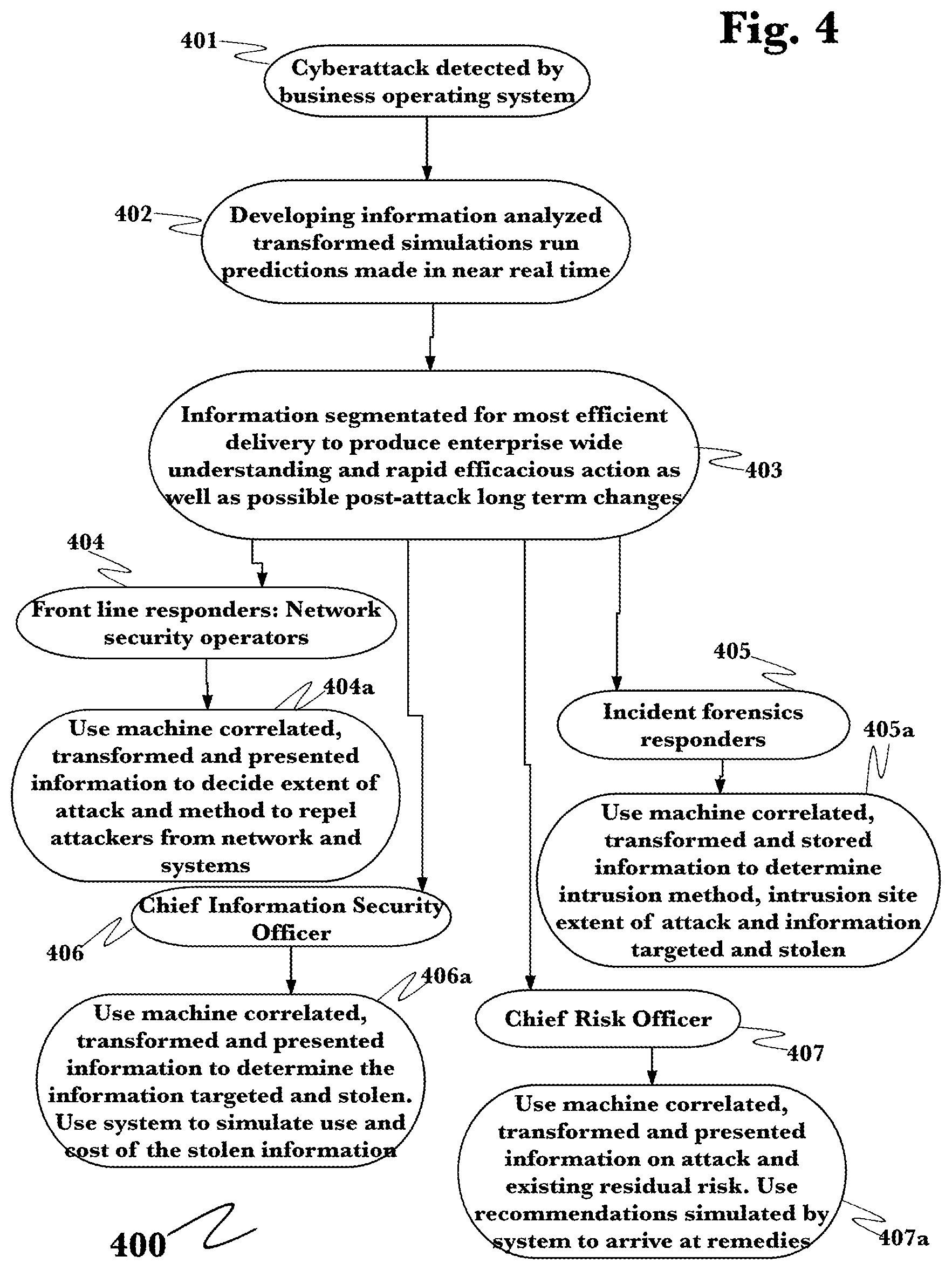 Patent US12107895 Figure 4 – Privilege assurance of enterprise computer network environments using attack path detection and prediction