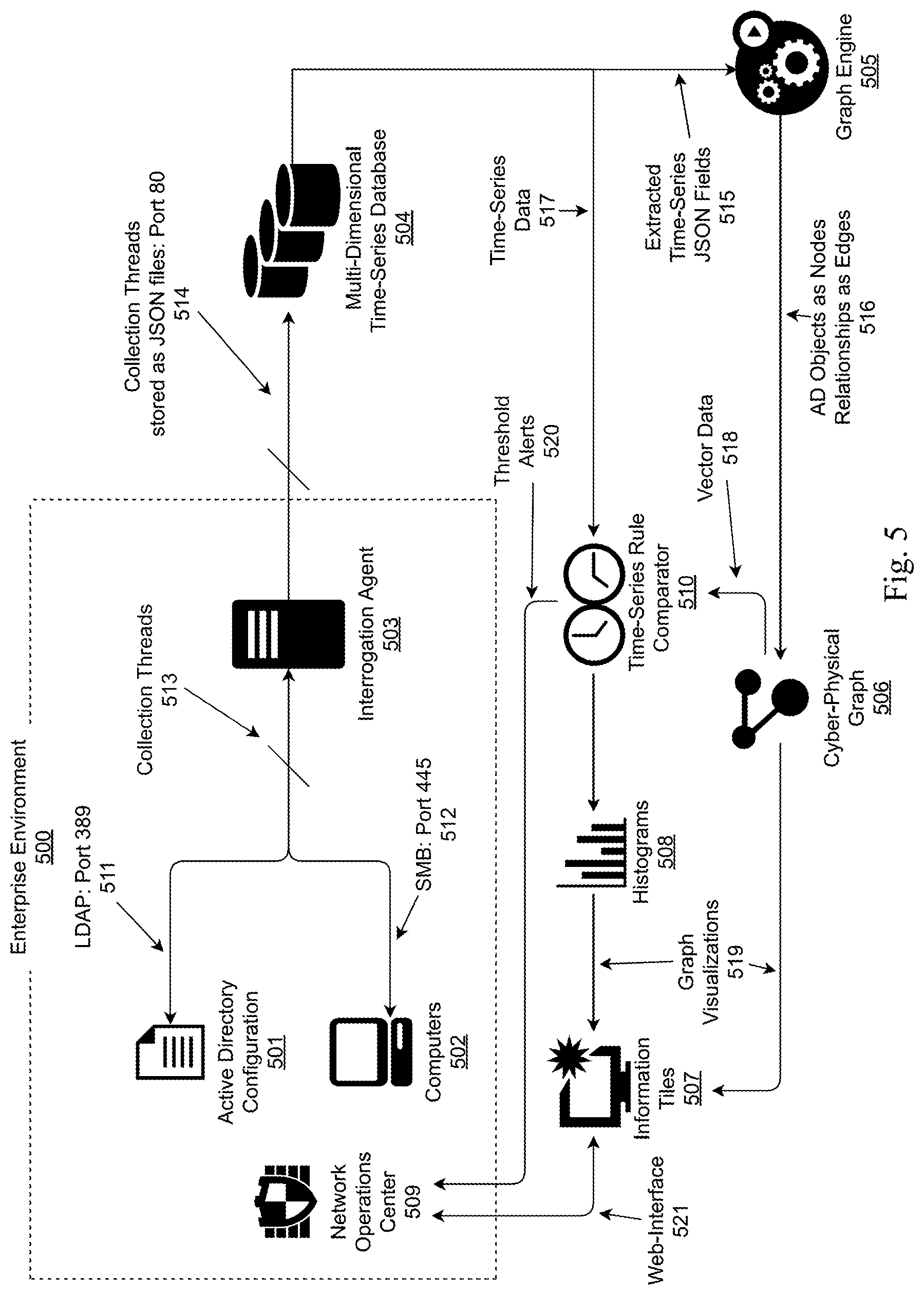 Patent US12107895 Figure 5 – Privilege assurance of enterprise computer network environments using attack path detection and prediction