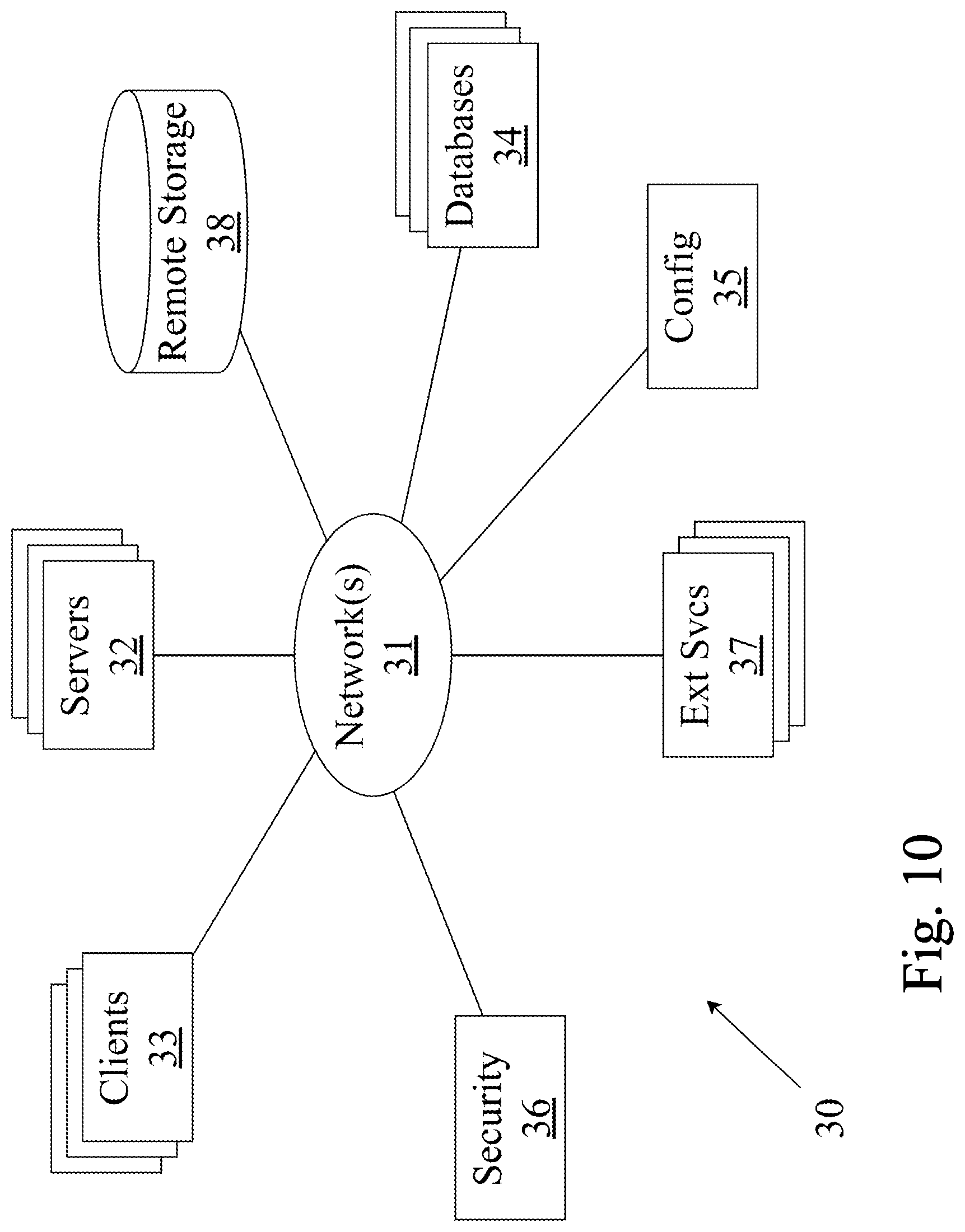Patent US12107895 Figure 10 – Privilege assurance of enterprise computer network environments using attack path detection and prediction