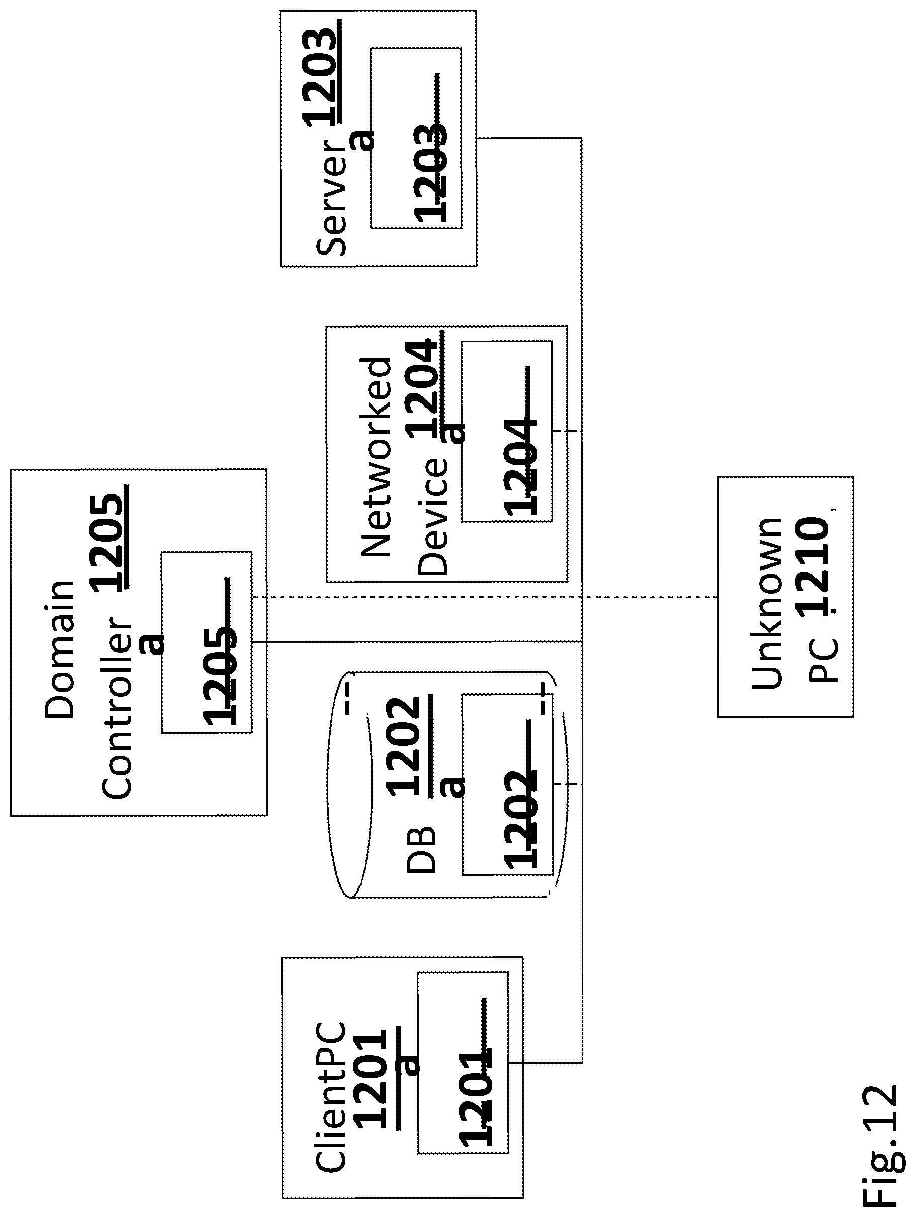 Patent US12107895 Figure 12 – Privilege assurance of enterprise computer network environments using attack path detection and prediction