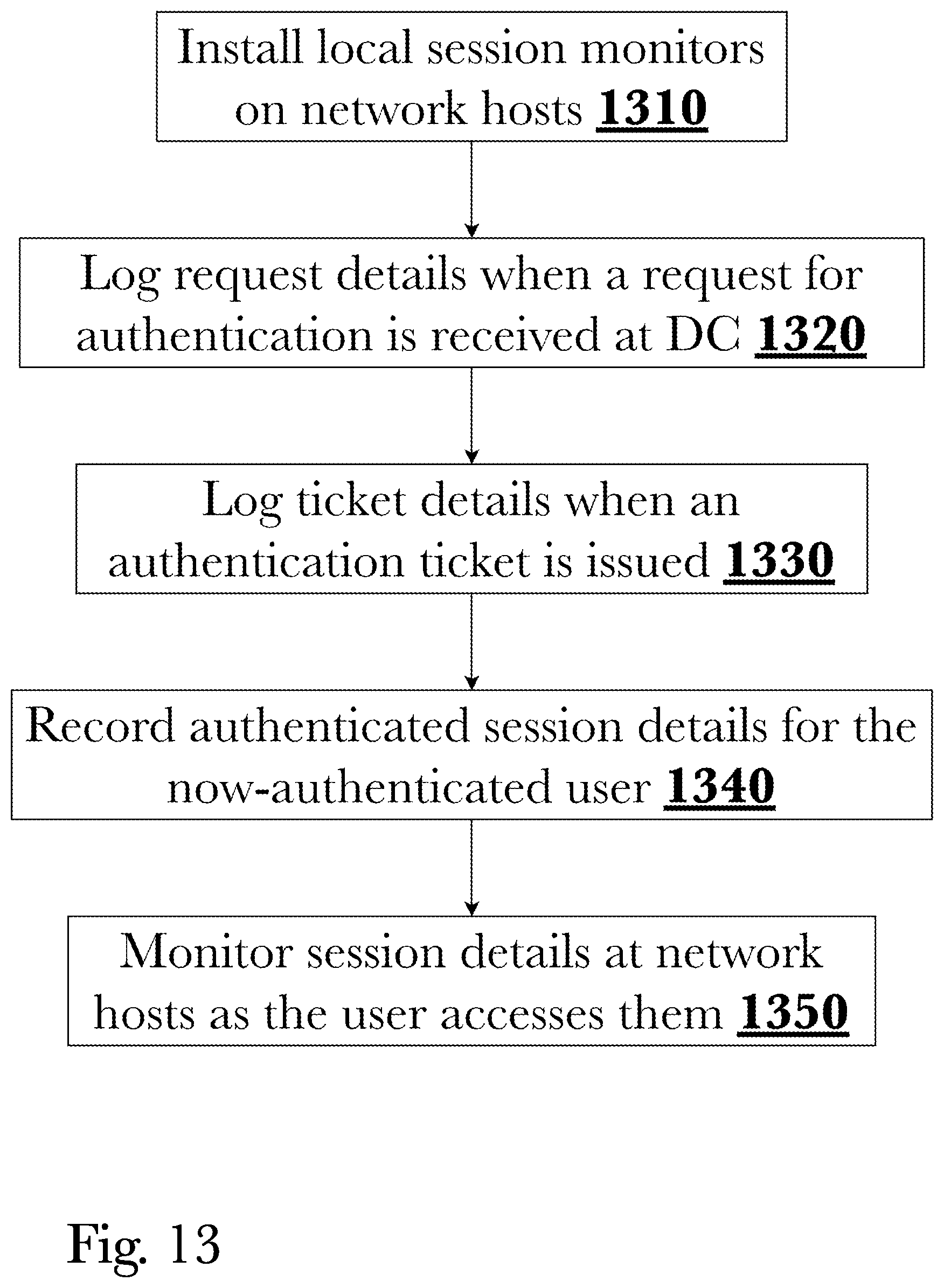 Patent US12107895 Figure 13 – Privilege assurance of enterprise computer network environments using attack path detection and prediction