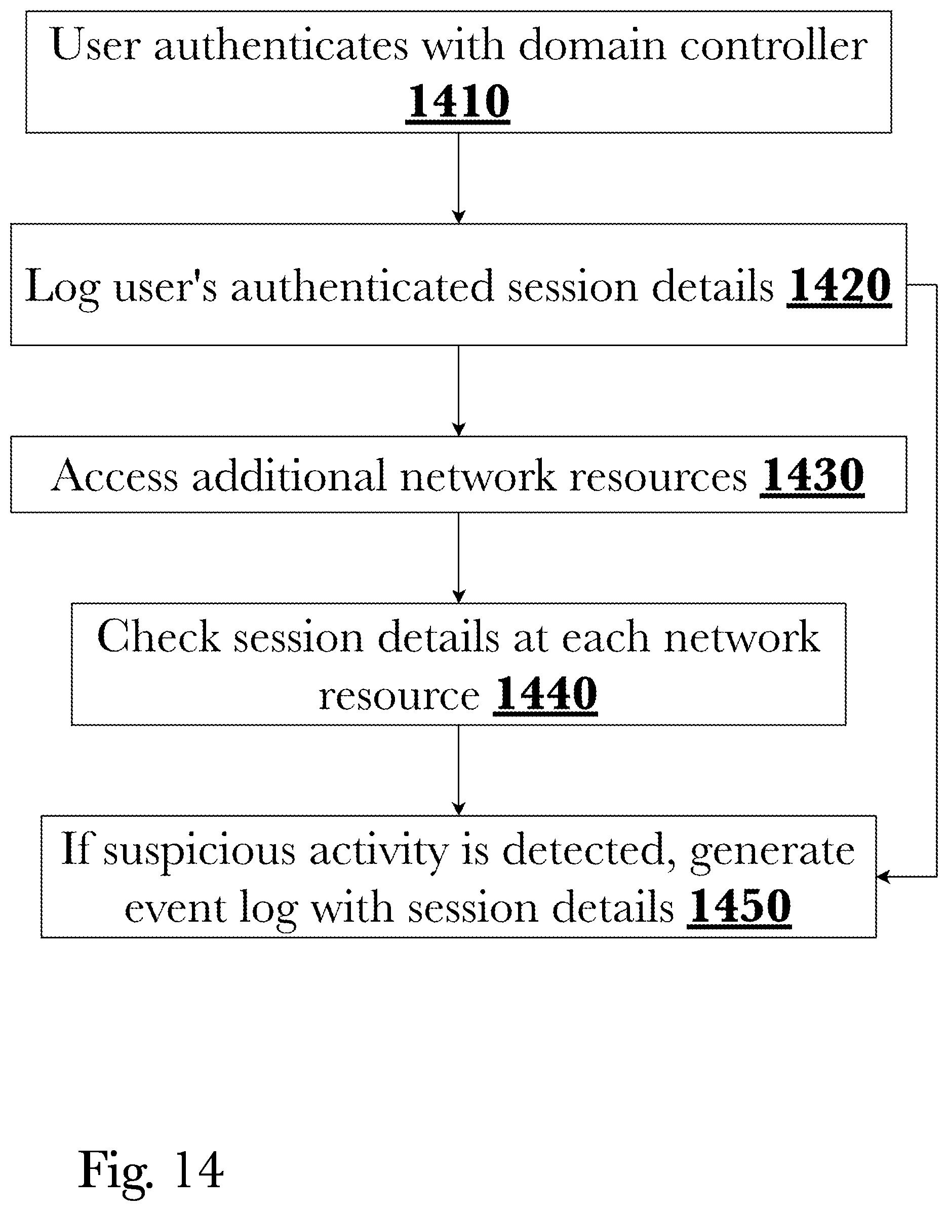 Patent US12107895 Figure 14 – Privilege assurance of enterprise computer network environments using attack path detection and prediction