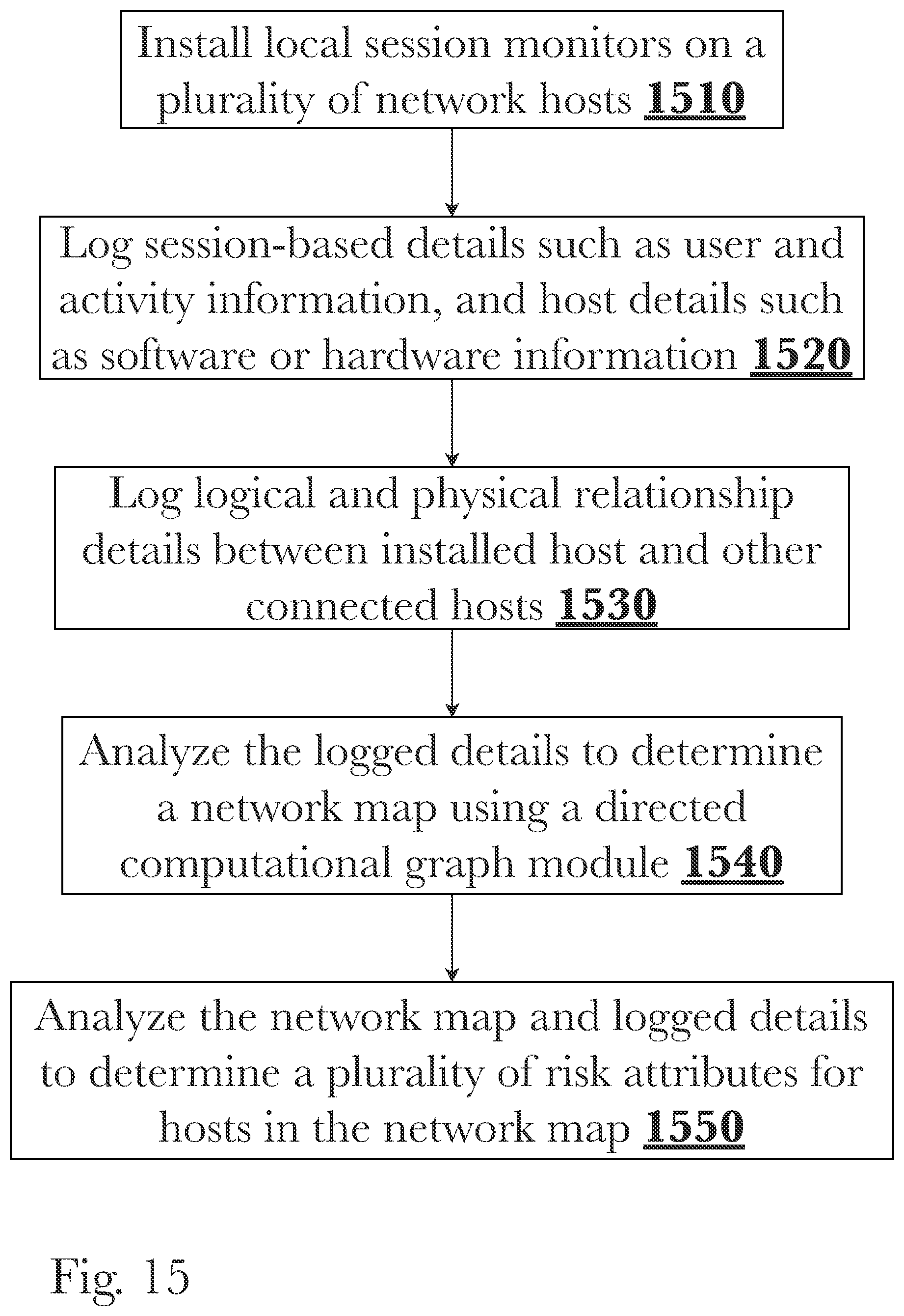 Patent US12107895 Figure 15 – Privilege assurance of enterprise computer network environments using attack path detection and prediction