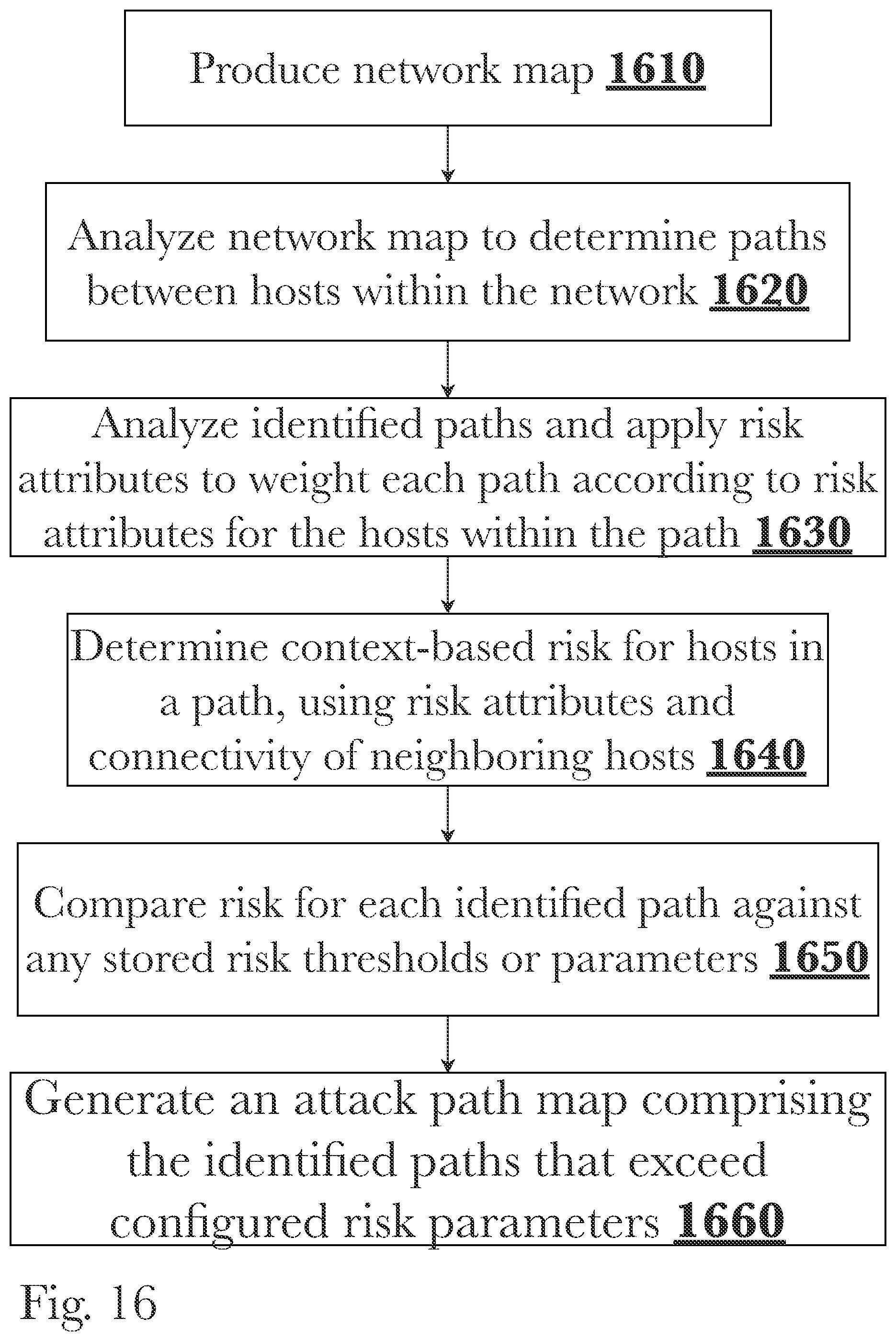 Patent US12107895 Figure 16 – Privilege assurance of enterprise computer network environments using attack path detection and prediction