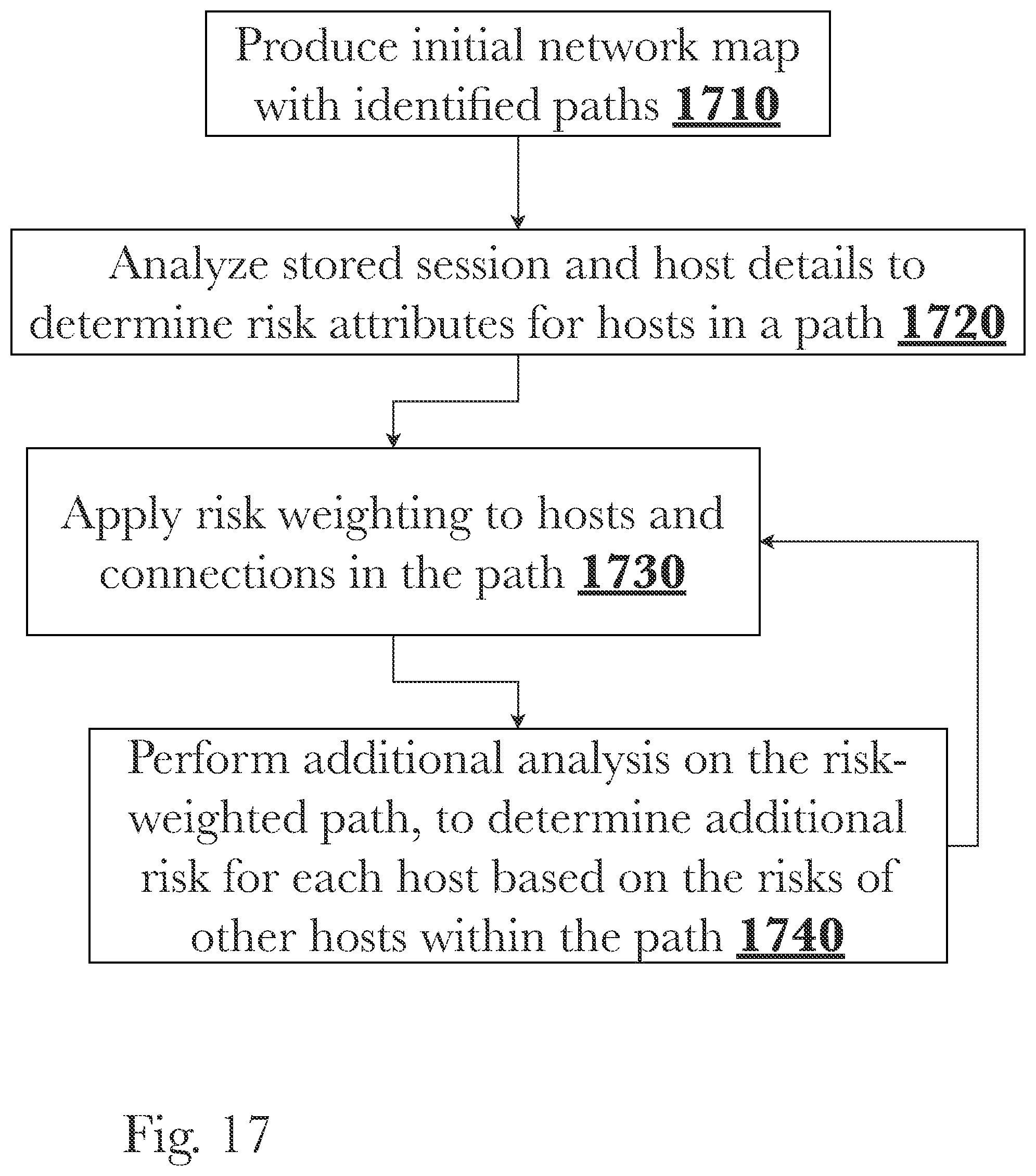 Patent US12107895 Figure 17 – Privilege assurance of enterprise computer network environments using attack path detection and prediction
