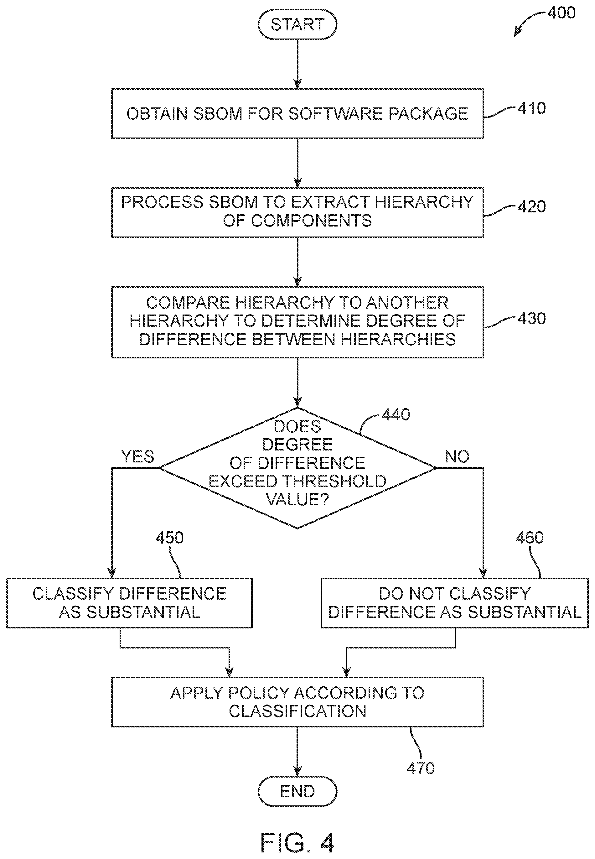 Patent US12107896 Figure 4 – Automating trust in software upgrades