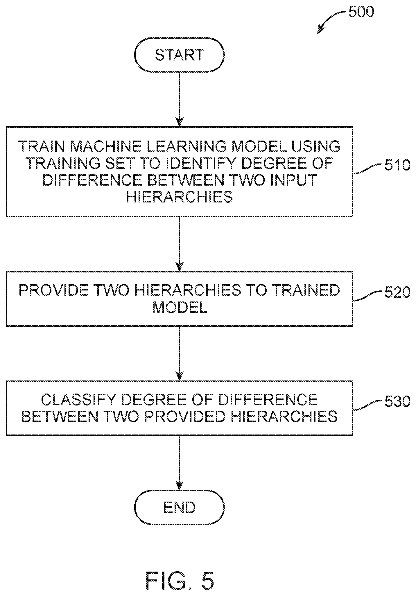 Patent US12107896 Figure 5 – Automating trust in software upgrades