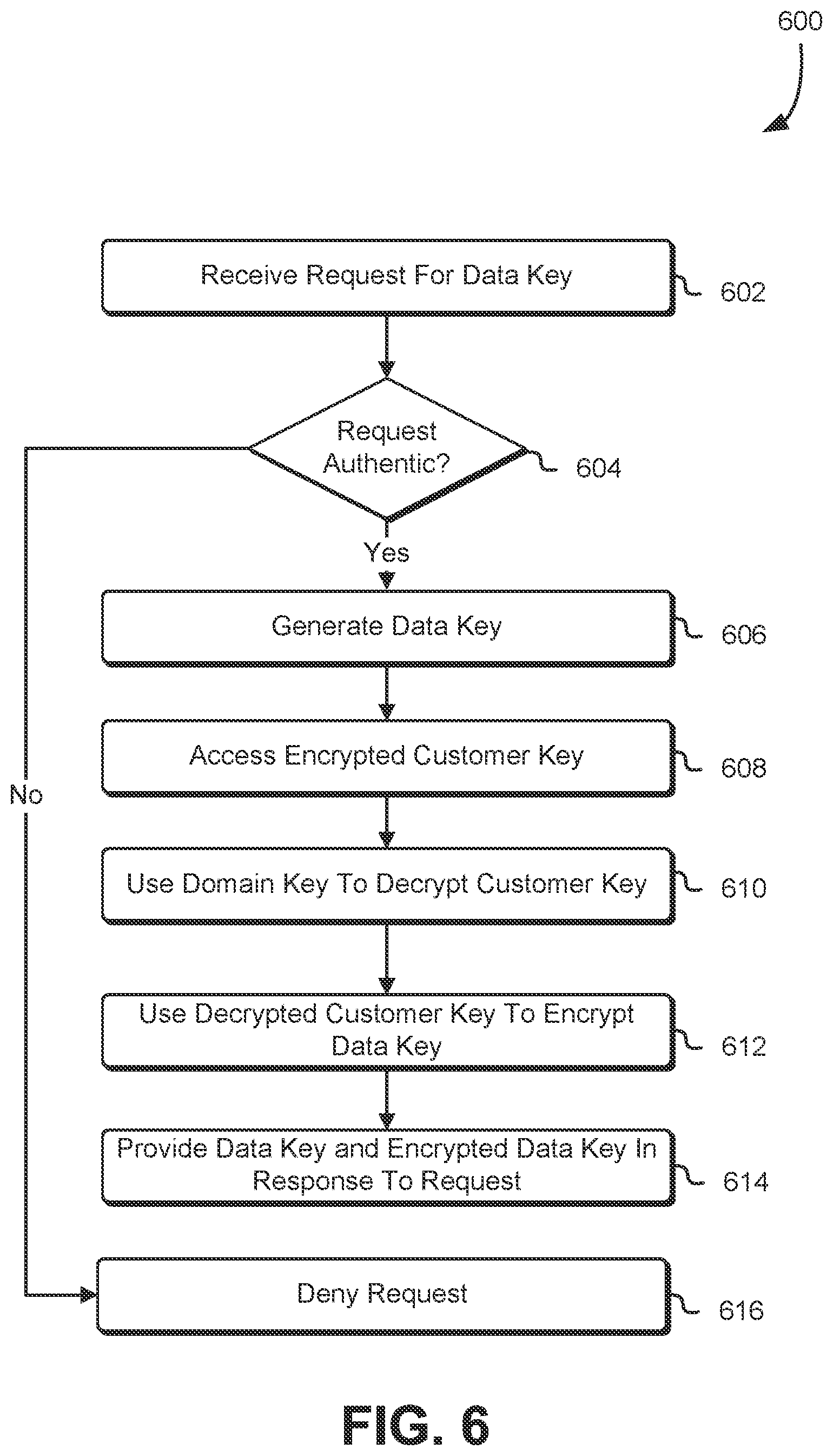 Patent US12107897 Figure 6 – Data loss prevention techniques