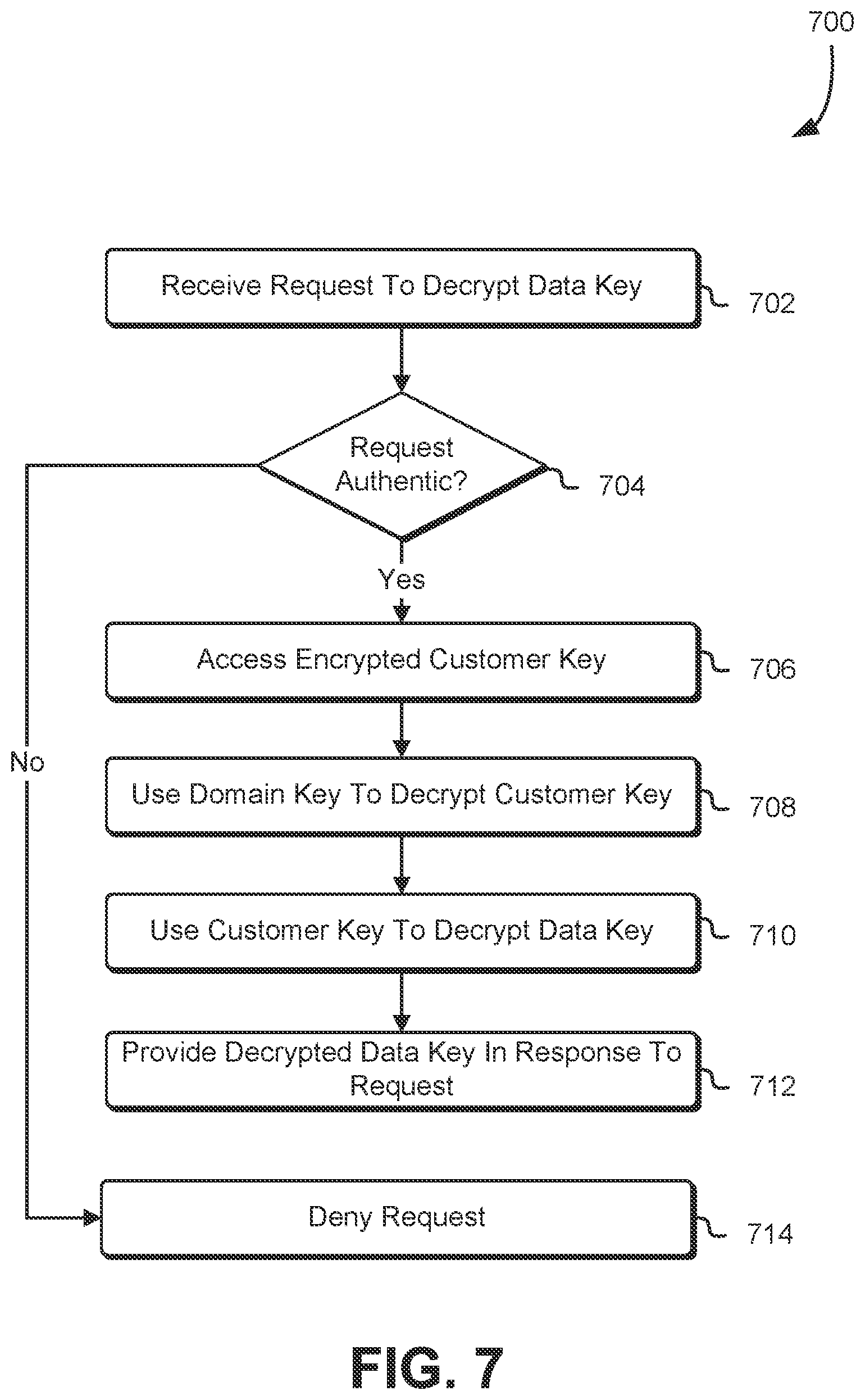Patent US12107897 Figure 7 – Data loss prevention techniques