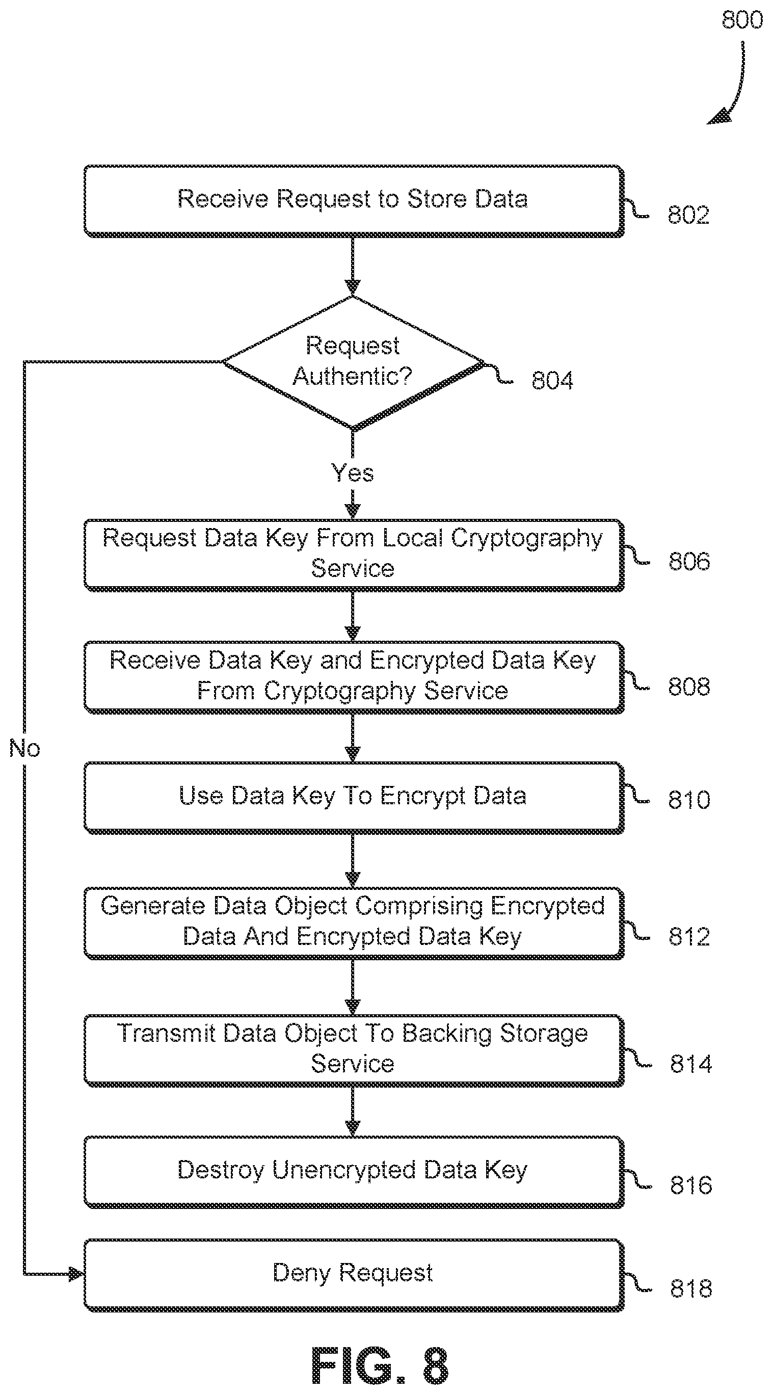 Patent US12107897 Figure 8 – Data loss prevention techniques