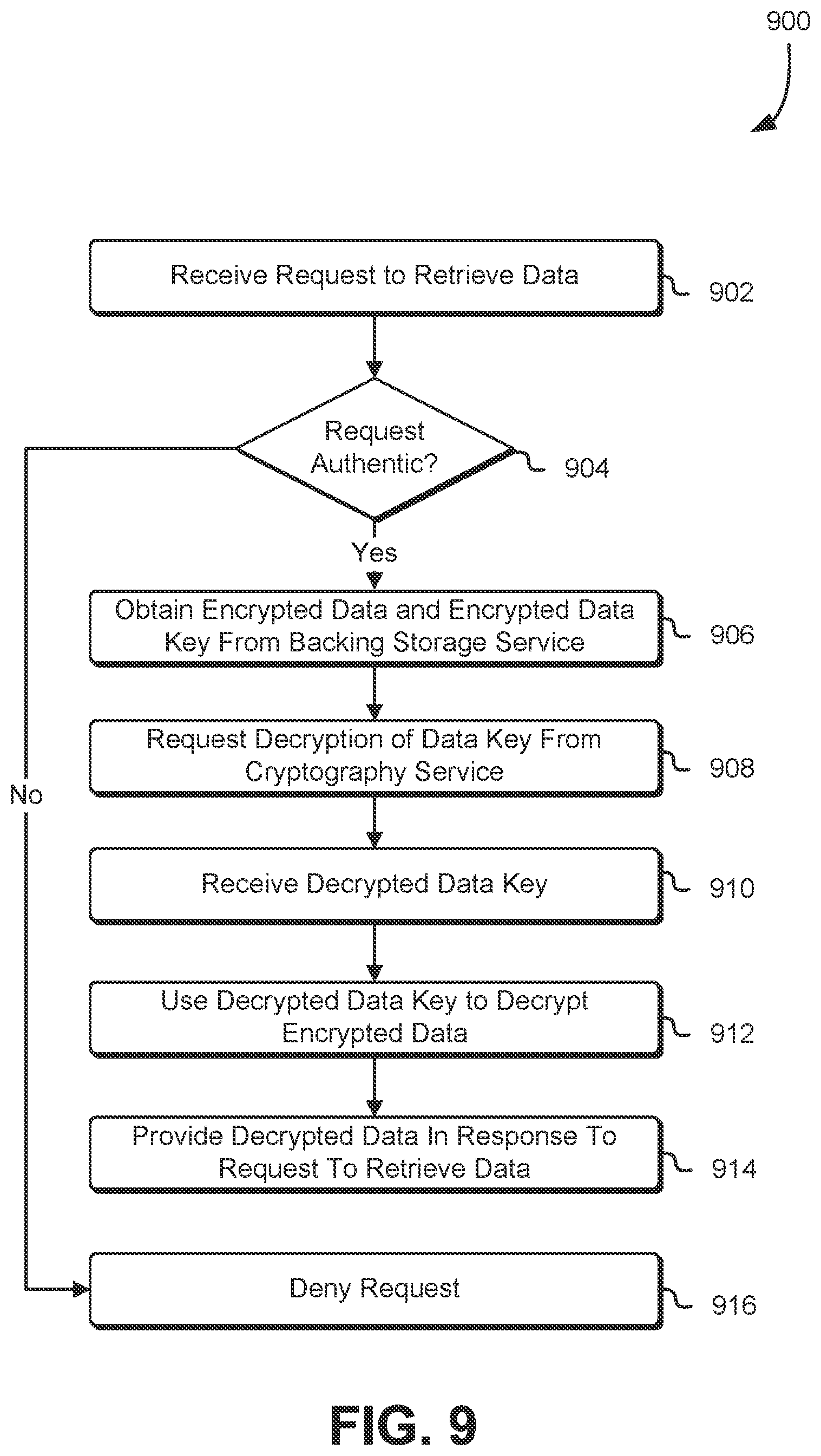 Patent US12107897 Figure 9 – Data loss prevention techniques
