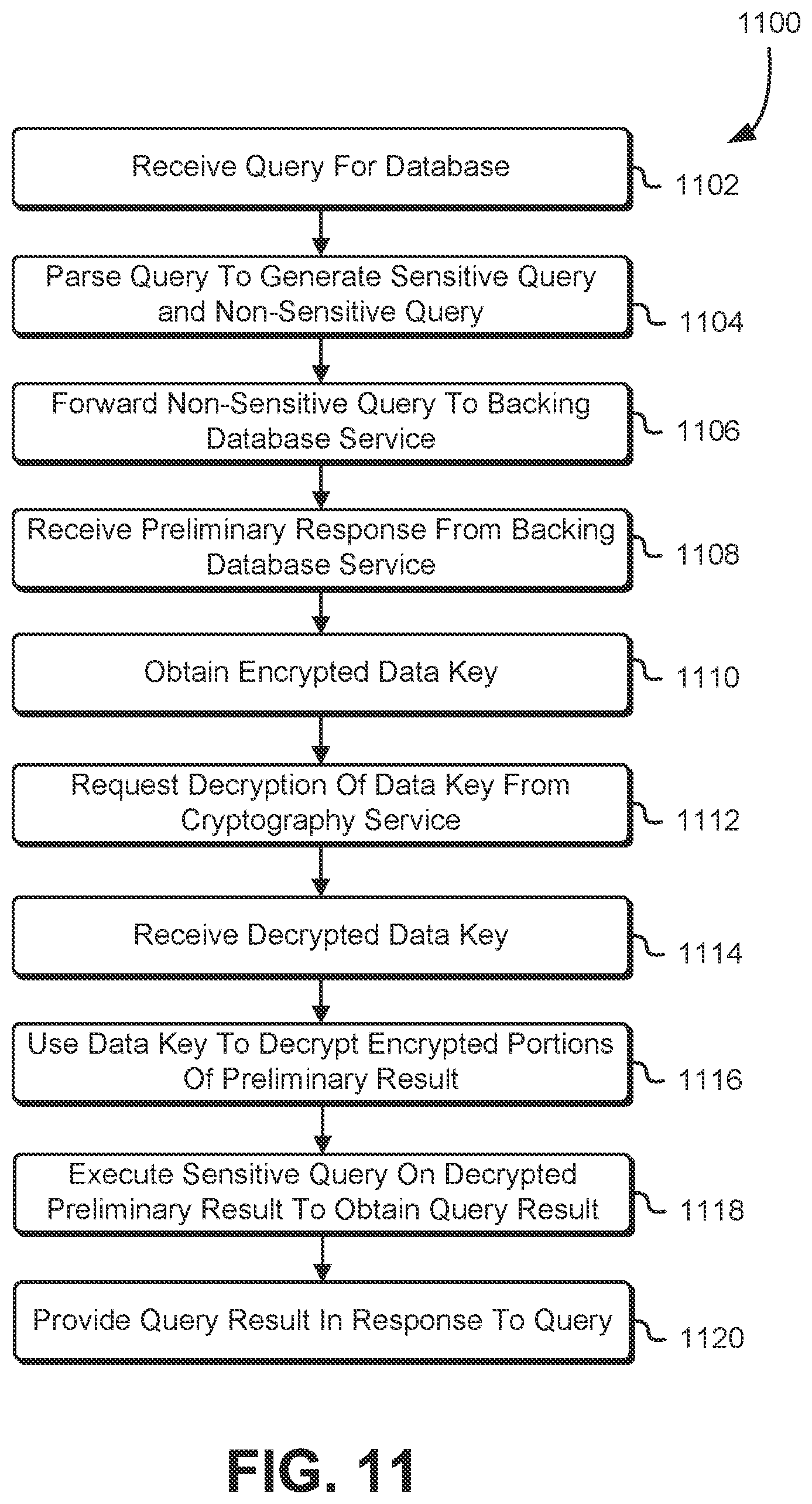 Patent US12107897 Figure 11 – Data loss prevention techniques