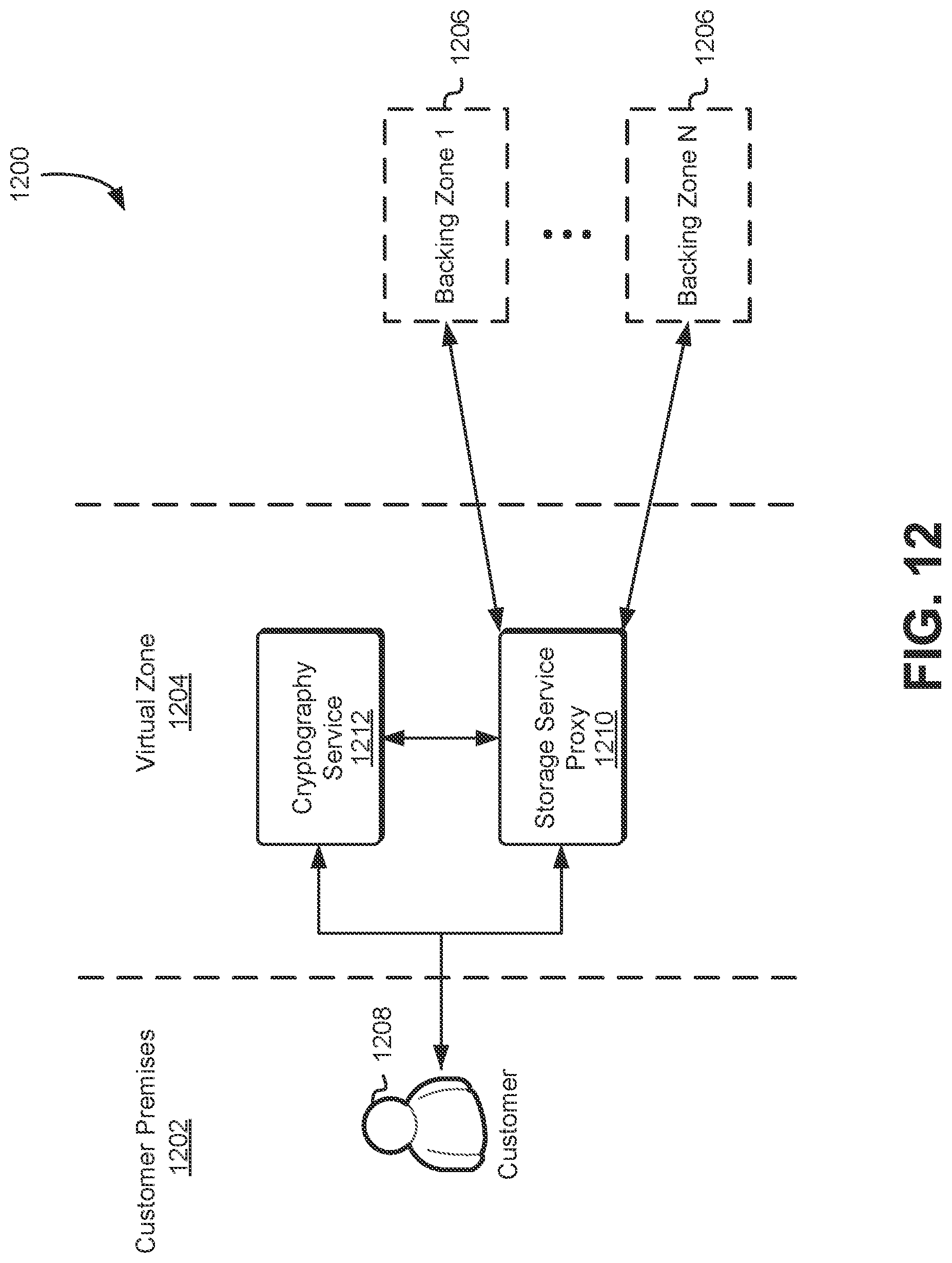 Patent US12107897 Figure 12 – Data loss prevention techniques
