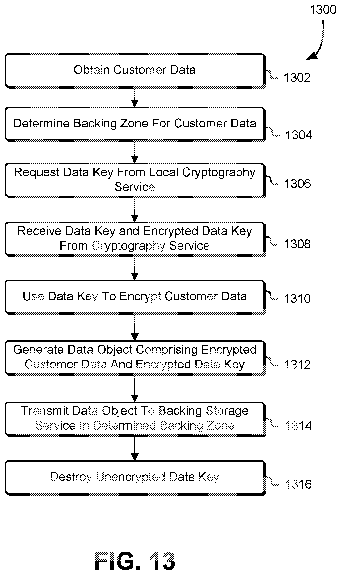 Patent US12107897 Figure 13 – Data loss prevention techniques