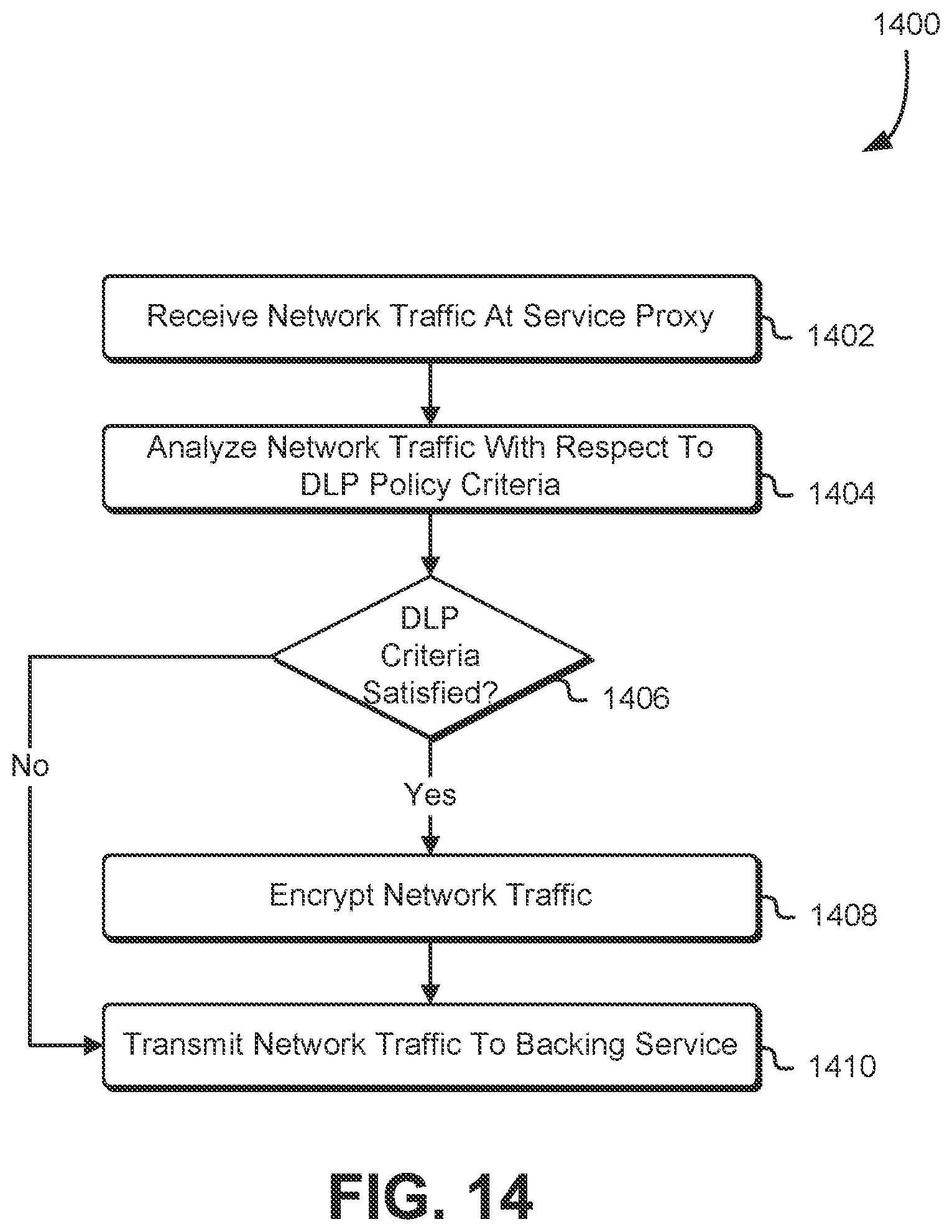 Patent US12107897 Figure 14 – Data loss prevention techniques