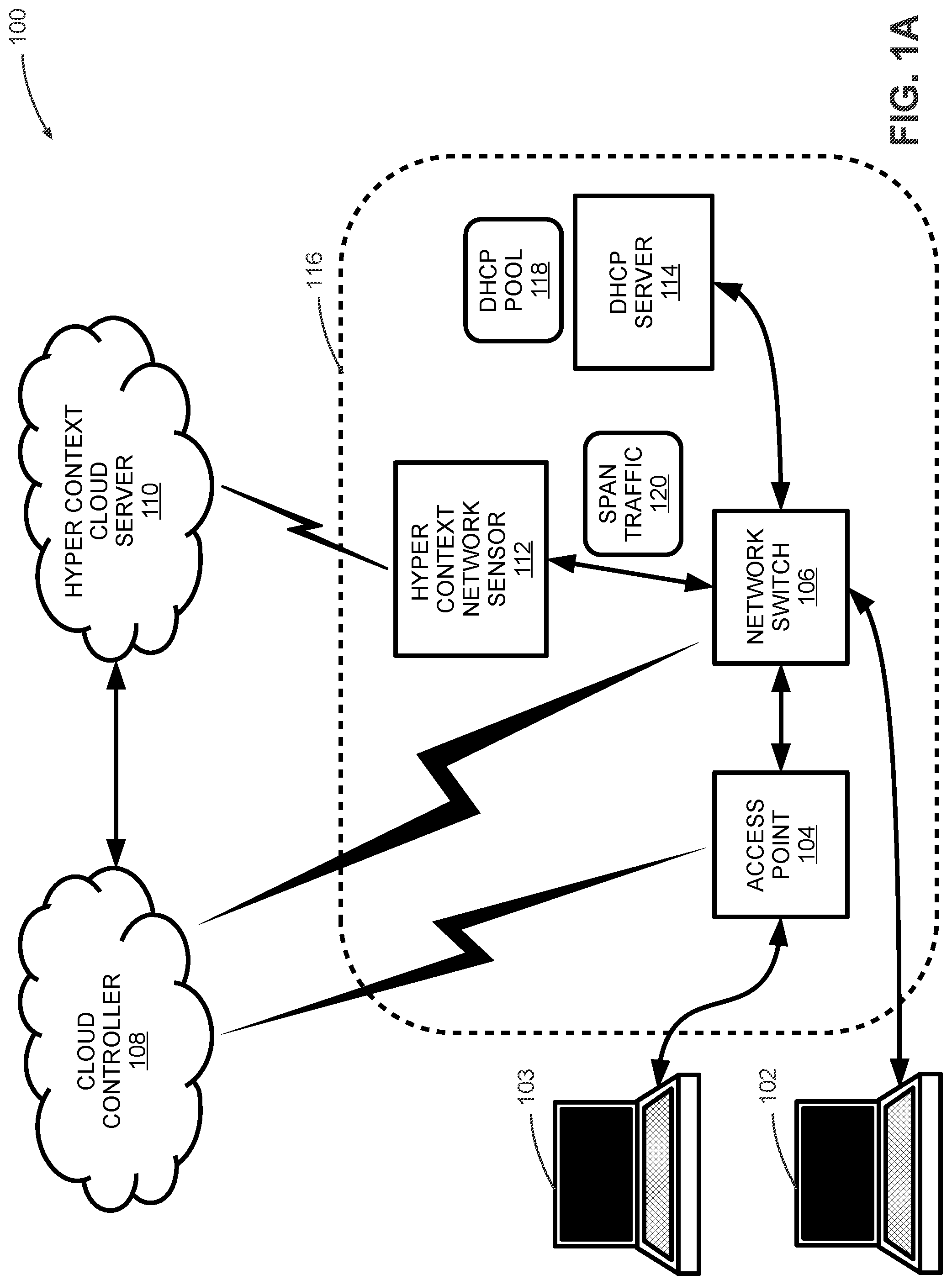 Patent US12107898 — Dynamic hyper context-driven microsegmentation — Figure 1