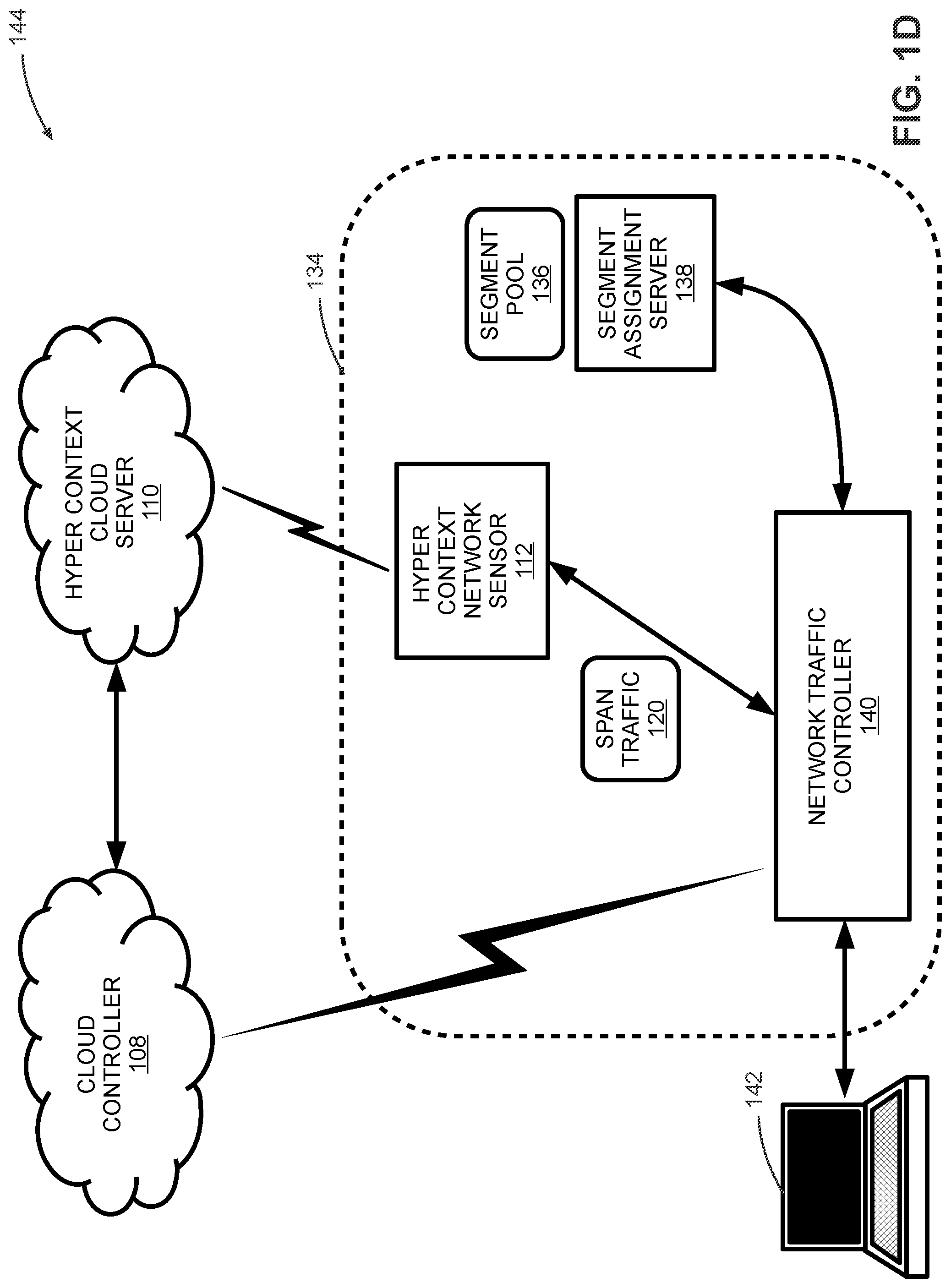 Patent US12107898 Figure 4 – Dynamic hyper context-driven microsegmentation