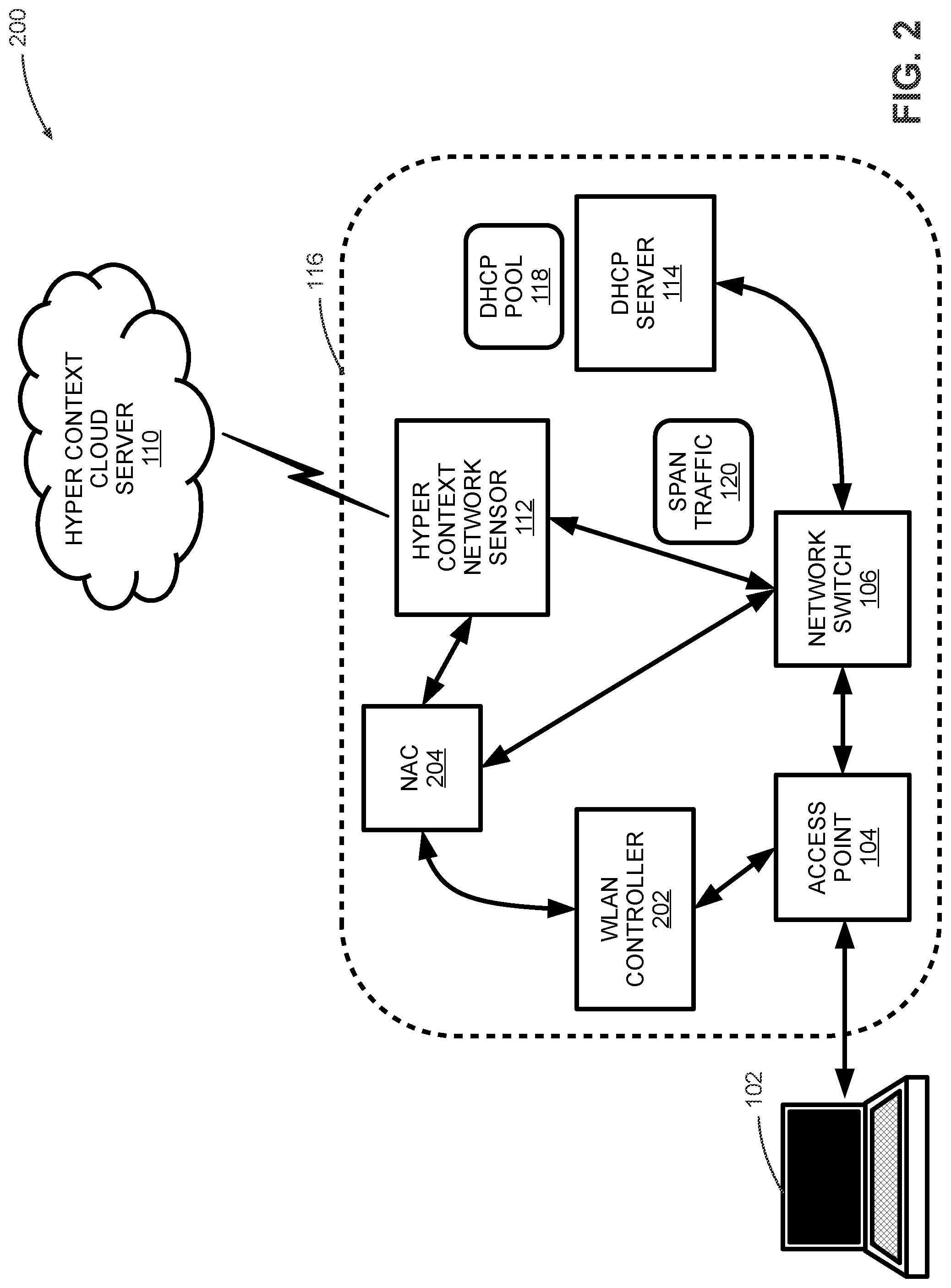 Patent US12107898 Figure 5 – Dynamic hyper context-driven microsegmentation