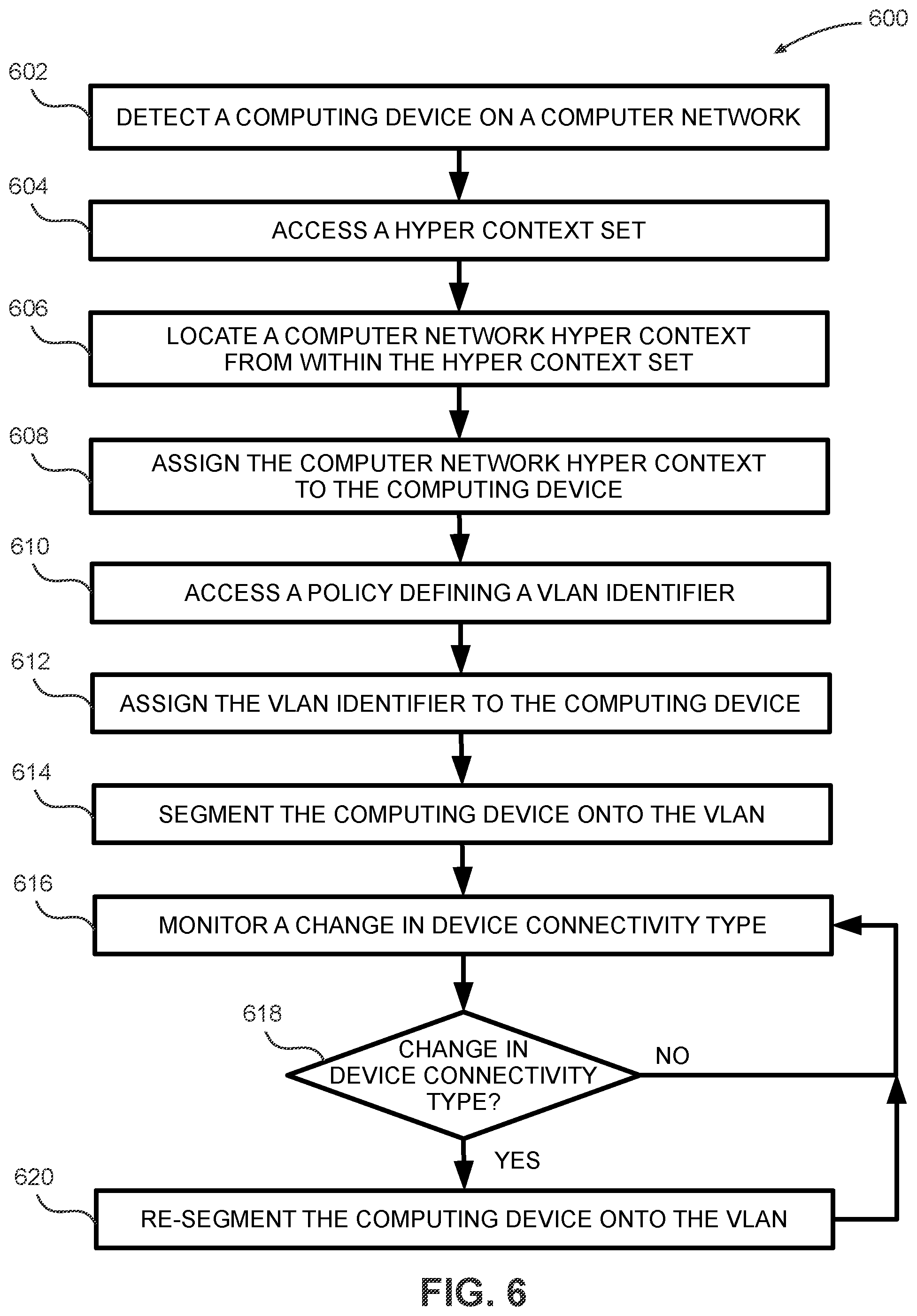 Patent US12107898 Figure 9 – Dynamic hyper context-driven microsegmentation