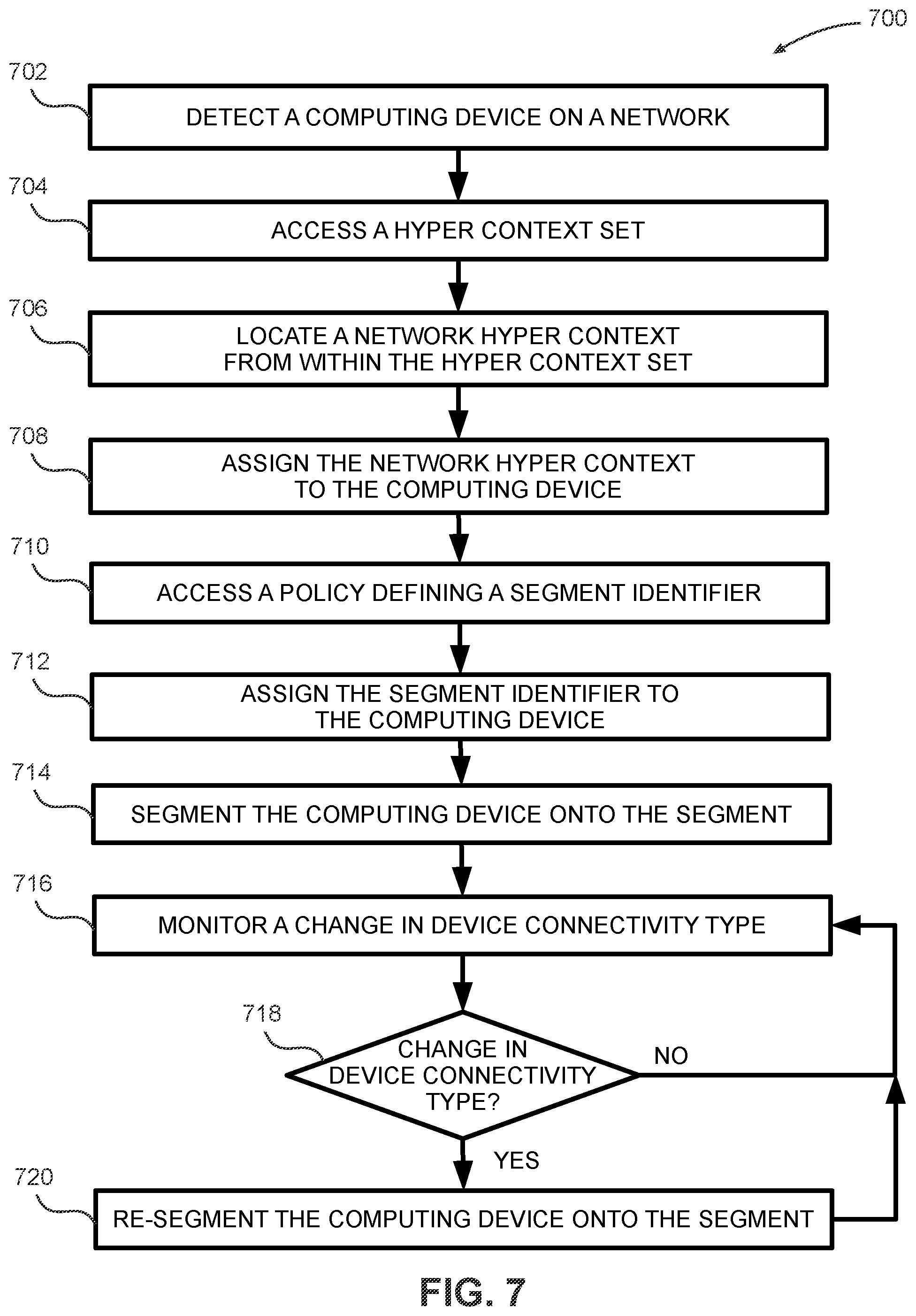 Patent US12107898 Figure 10 – Dynamic hyper context-driven microsegmentation