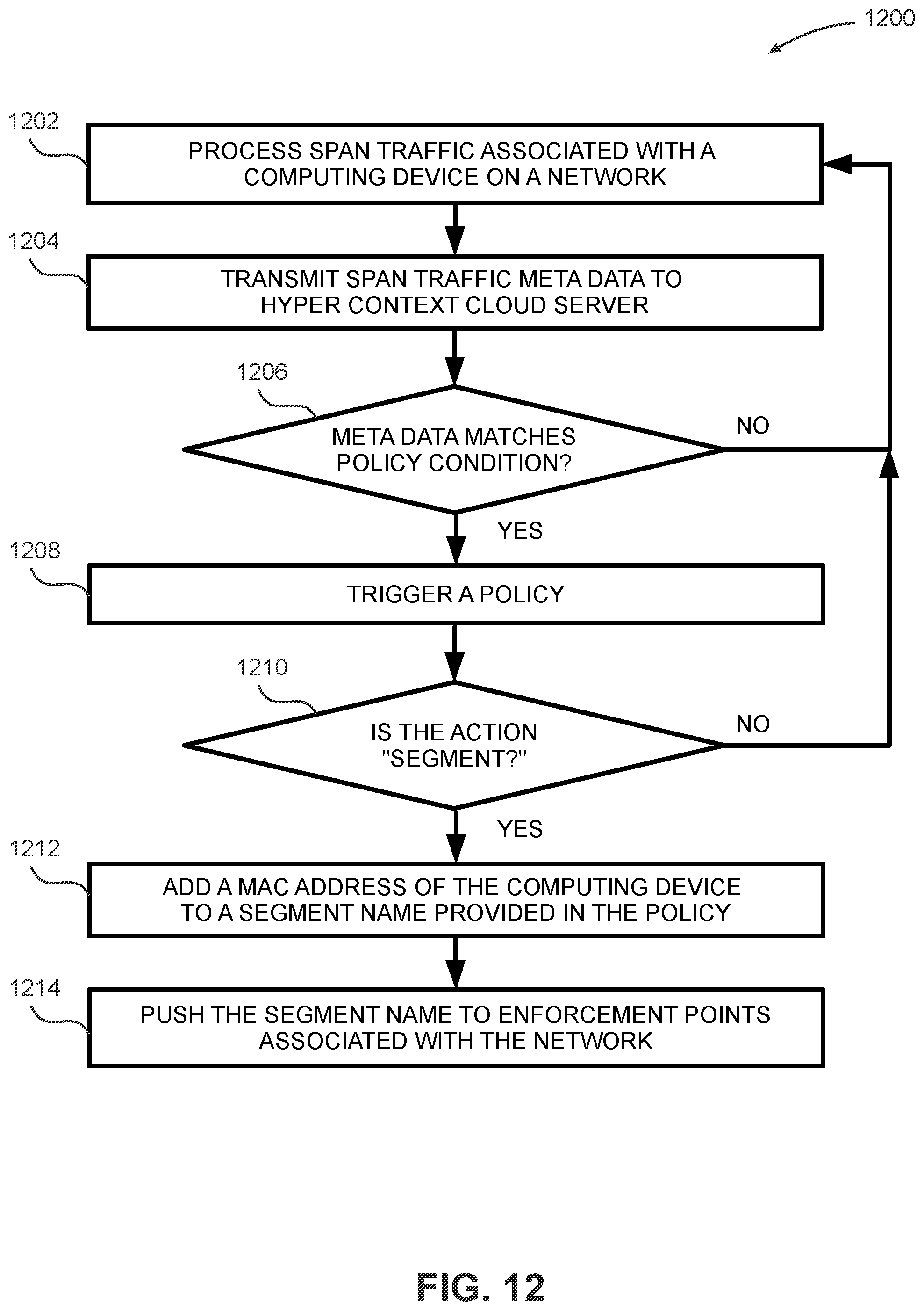 Patent US12107898 Figure 14 – Dynamic hyper context-driven microsegmentation