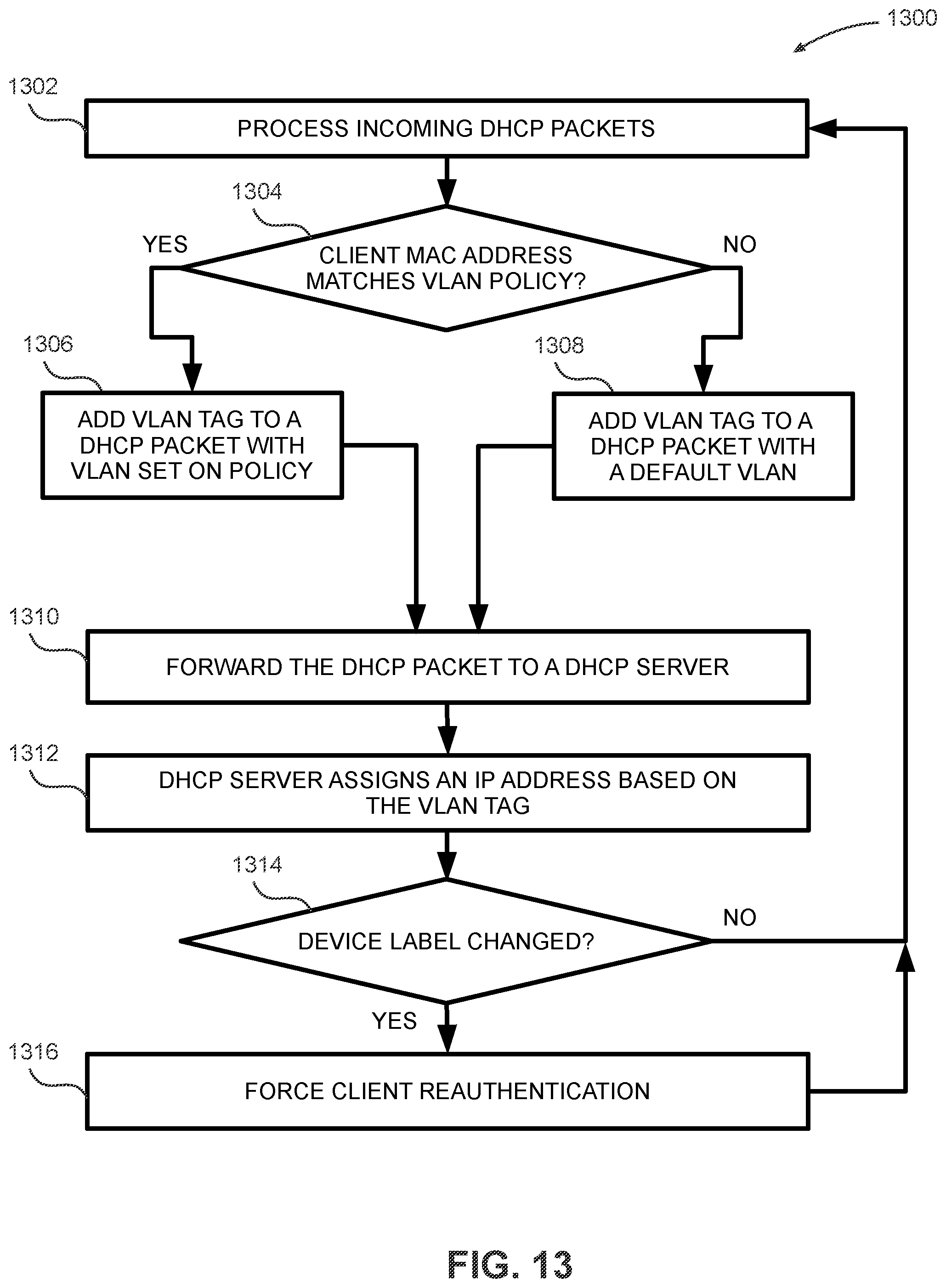 Patent US12107898 Figure 15 – Dynamic hyper context-driven microsegmentation