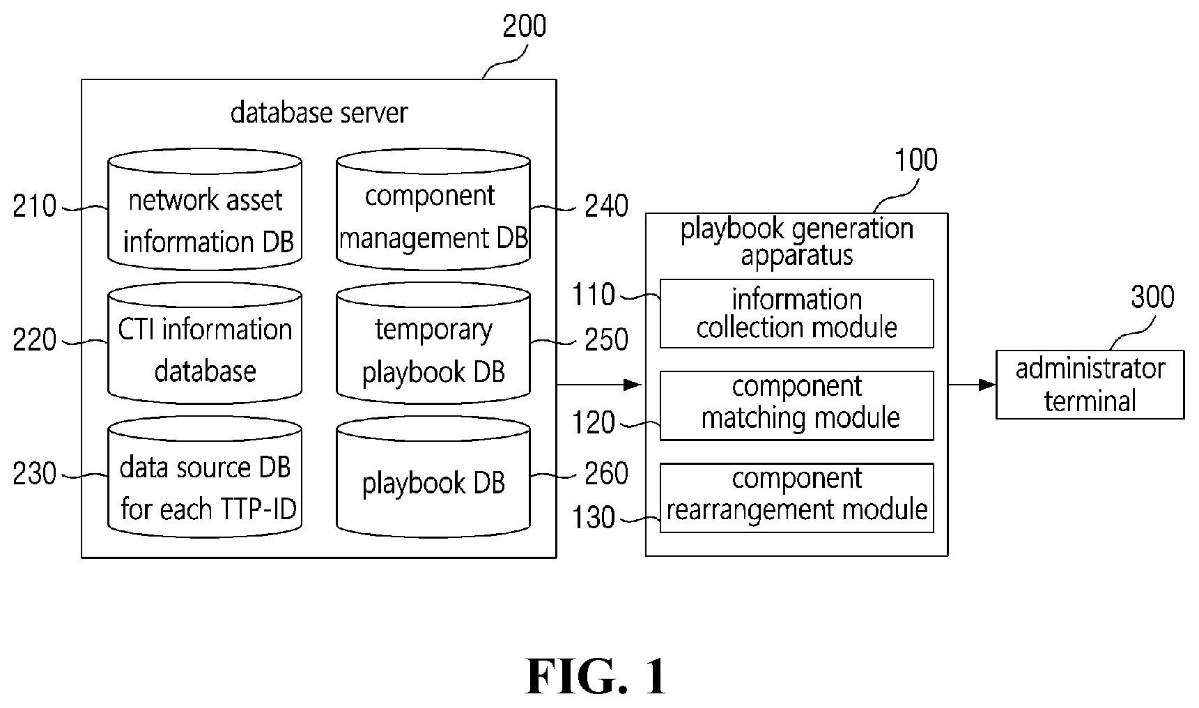 Patent US12107899 Figure 1 – TTP based automated playbook generation method and system performing the same