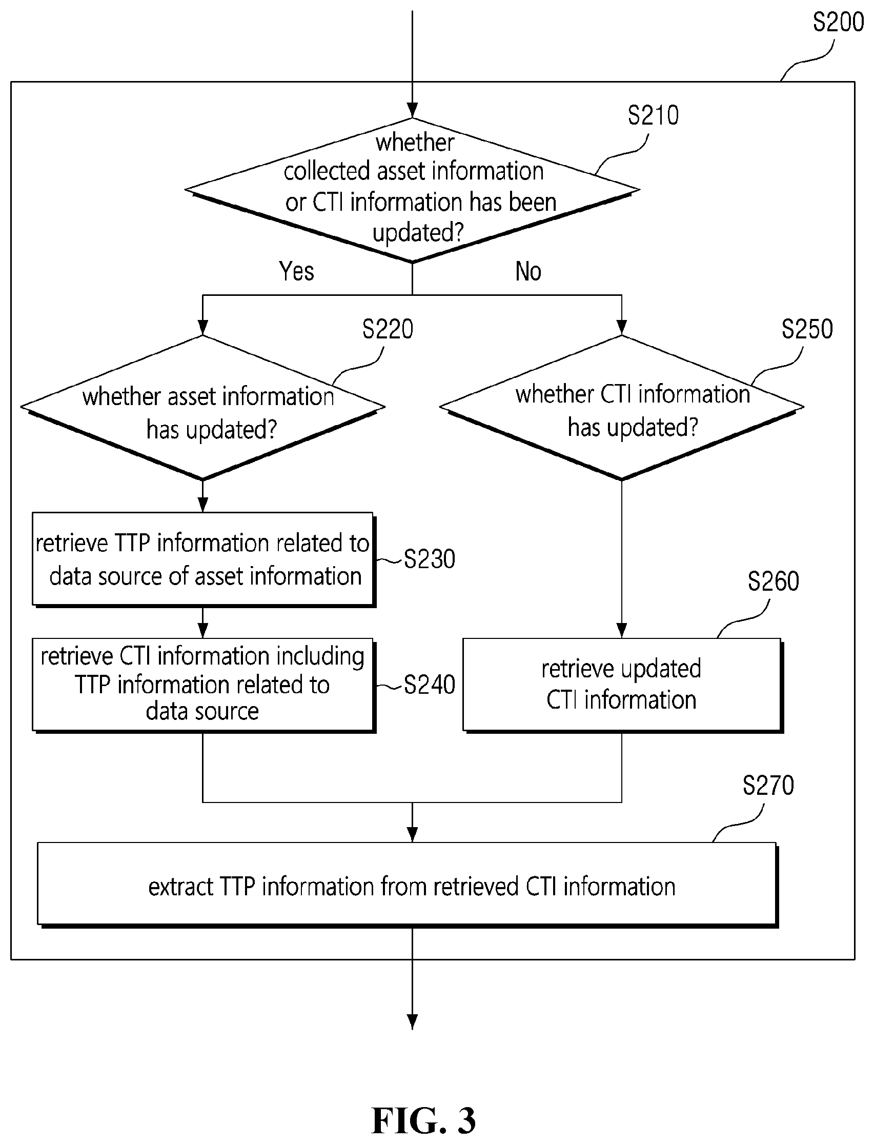 Patent US12107899 Figure 3 – TTP based automated playbook generation method and system performing the same