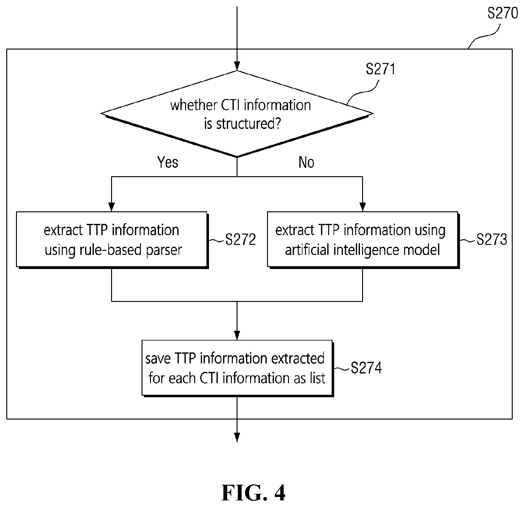 Patent US12107899 Figure 4 – TTP based automated playbook generation method and system performing the same