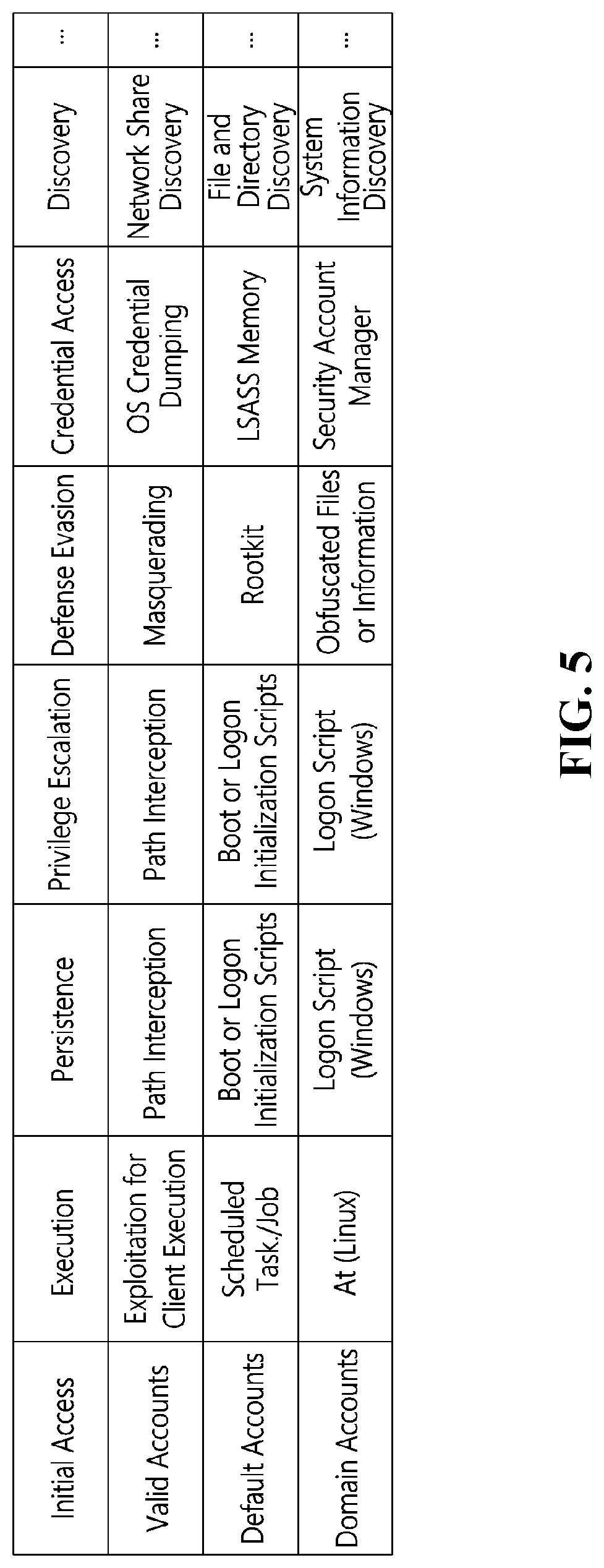 Patent US12107899 Figure 5 – TTP based automated playbook generation method and system performing the same
