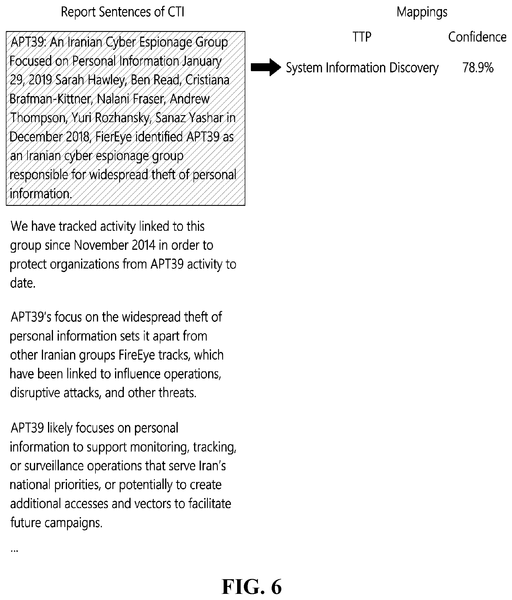 Patent US12107899 Figure 6 – TTP based automated playbook generation method and system performing the same