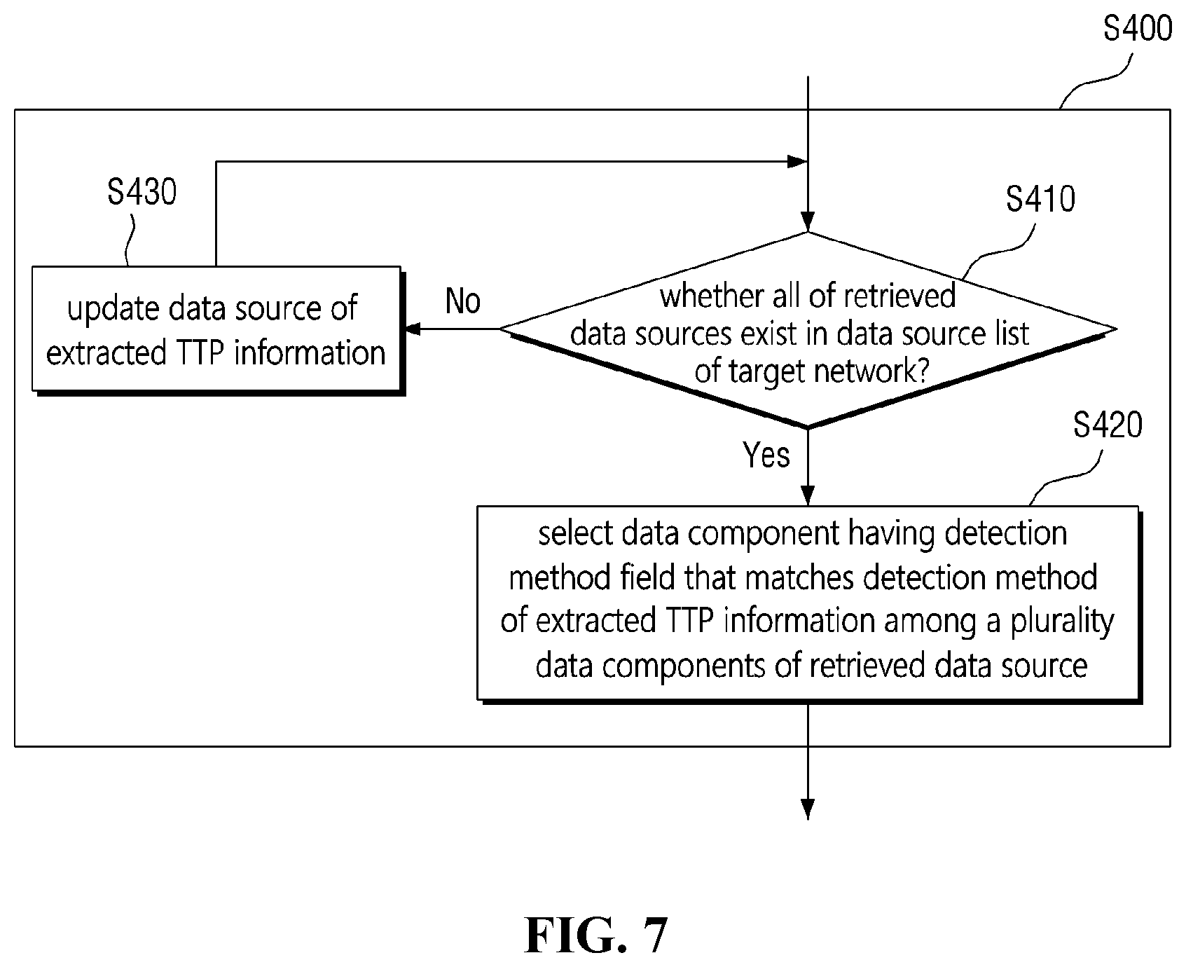 Patent US12107899 Figure 7 – TTP based automated playbook generation method and system performing the same
