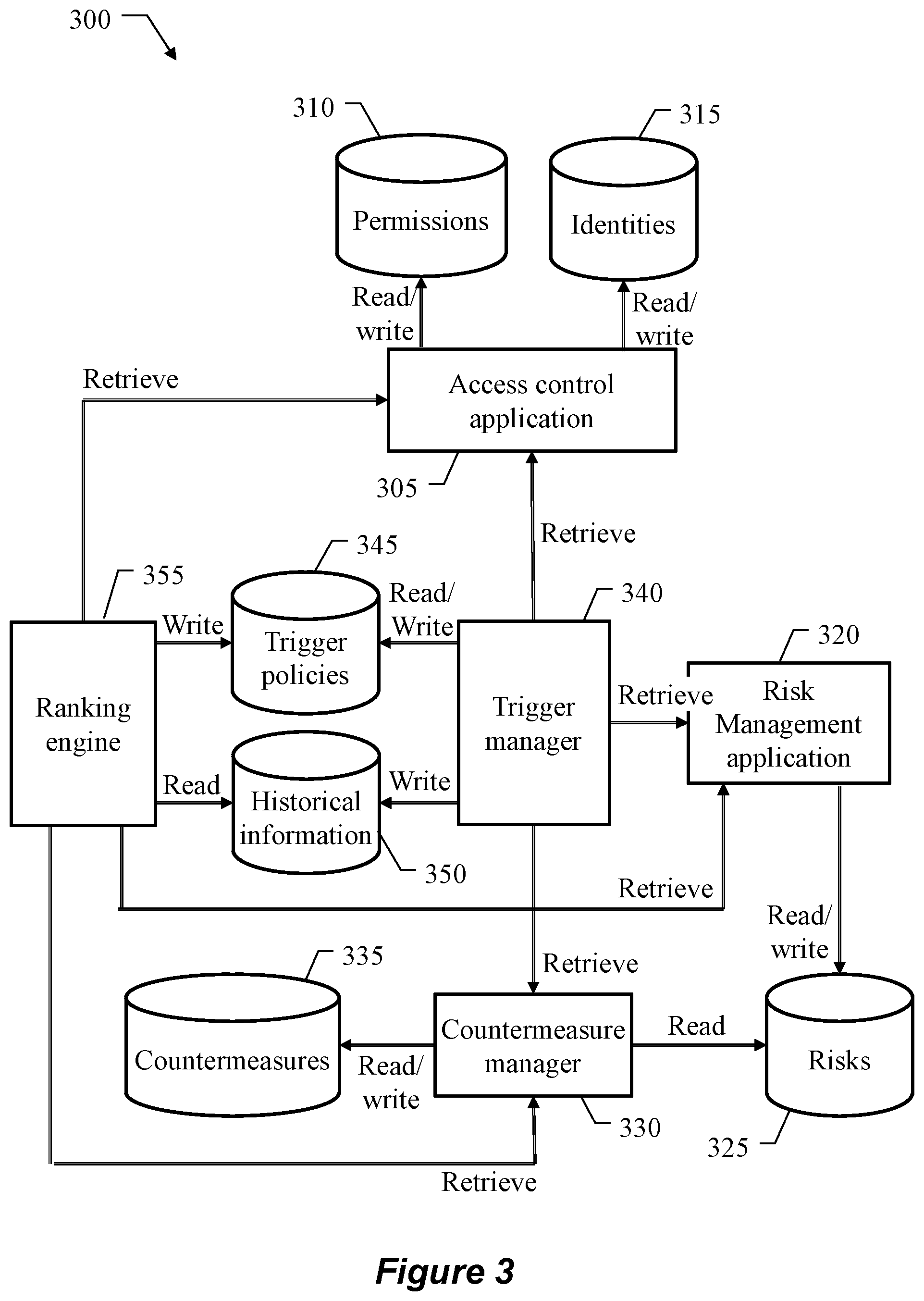 Patent US12107900 Figure 4 – Revision of access control system triggered by policies based on risks and/or countermeasures thereof