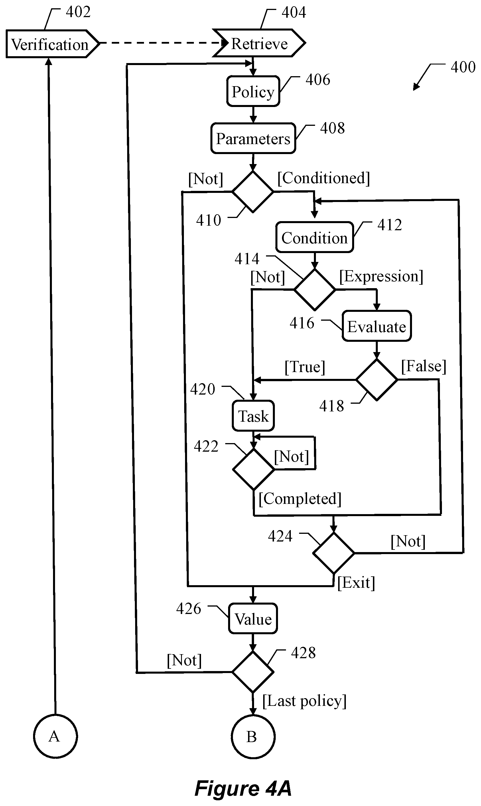 Patent US12107900 Figure 5 – Revision of access control system triggered by policies based on risks and/or countermeasures thereof