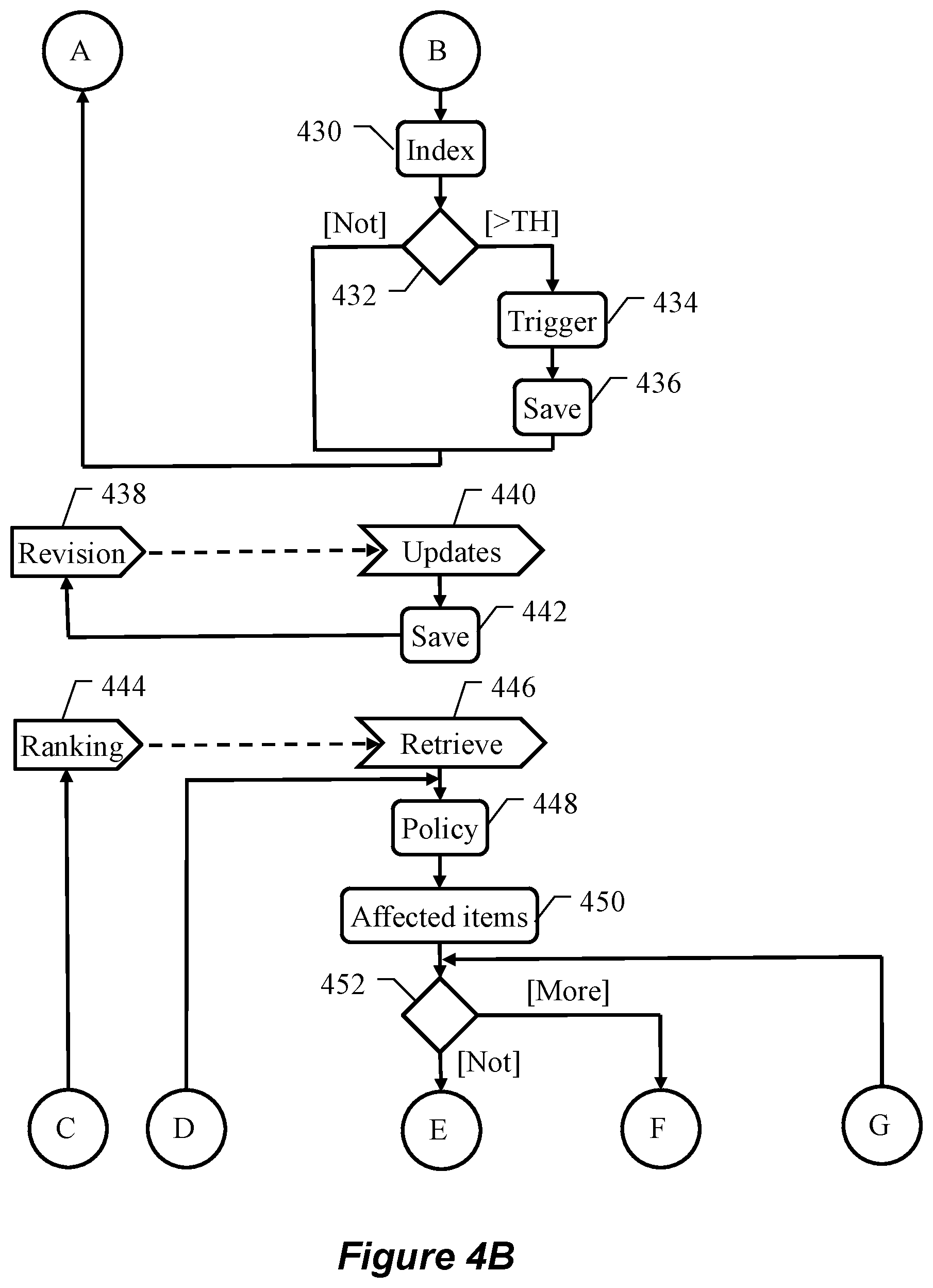Patent US12107900 Figure 6 – Revision of access control system triggered by policies based on risks and/or countermeasures thereof