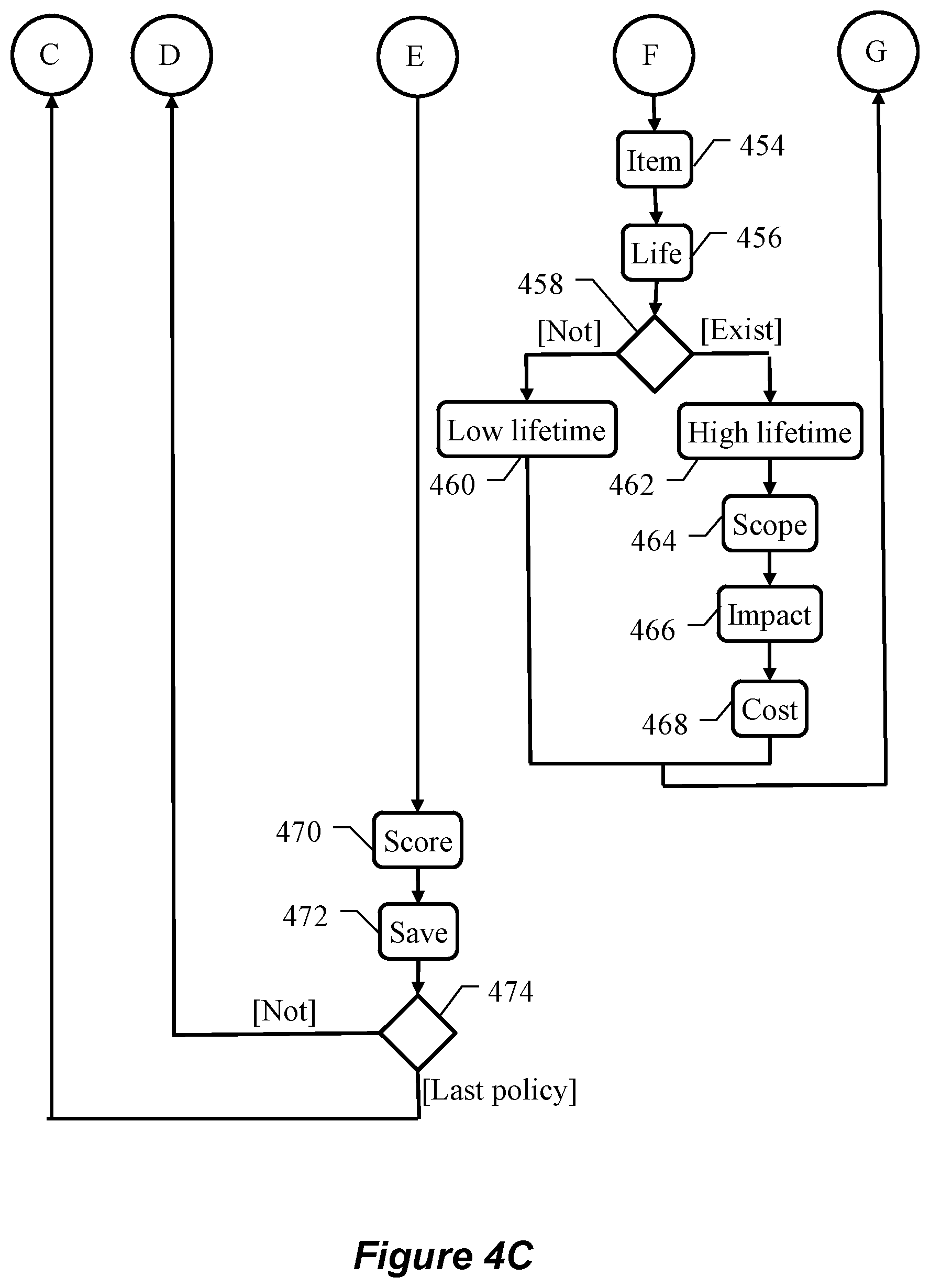 Patent US12107900 Figure 7 – Revision of access control system triggered by policies based on risks and/or countermeasures thereof