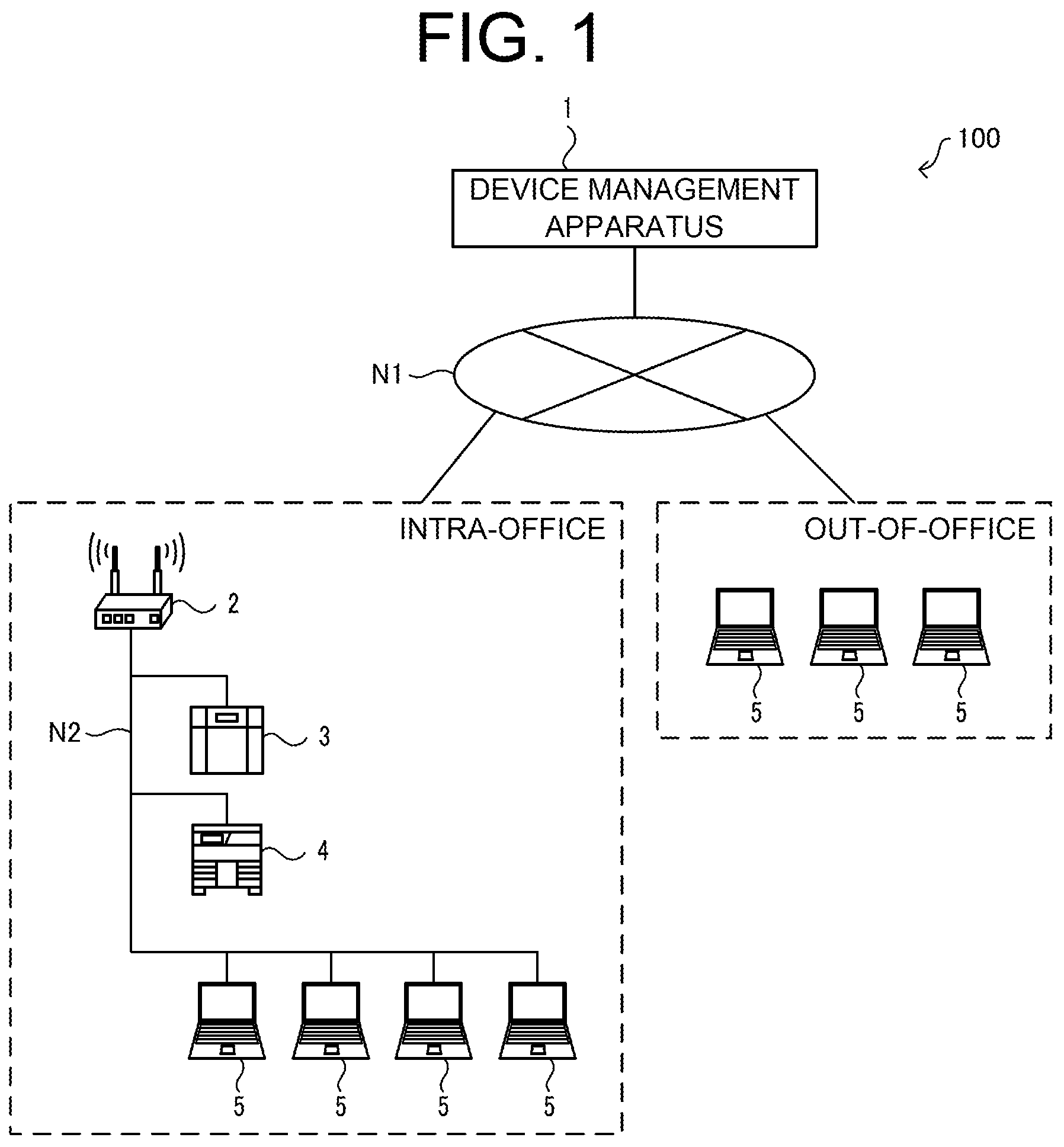 Patent US12107901 Figure 1 – Device management system, device management method, and recording medium having device management program recorded thereon