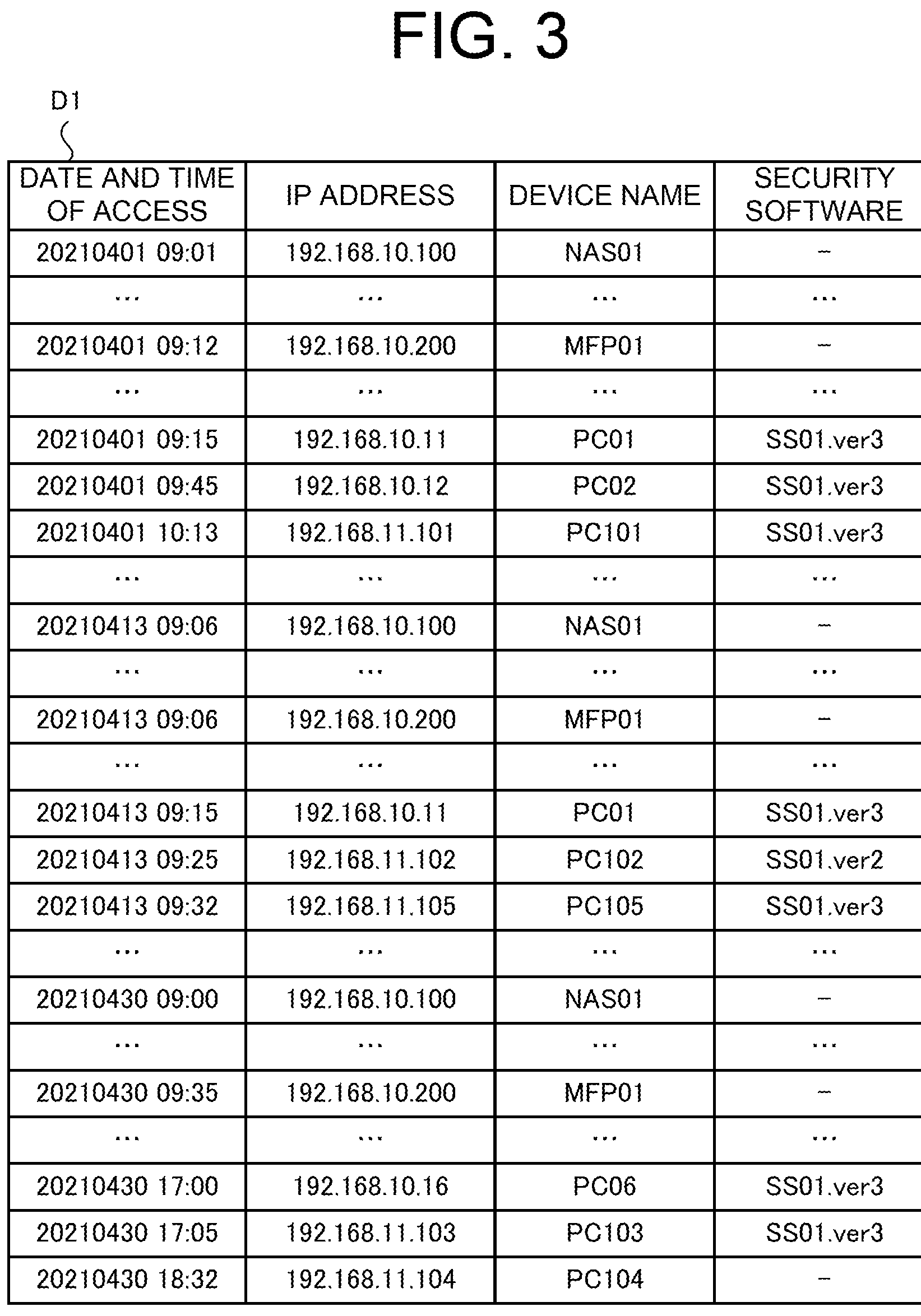 Patent US12107901 Figure 3 – Device management system, device management method, and recording medium having device management program recorded thereon